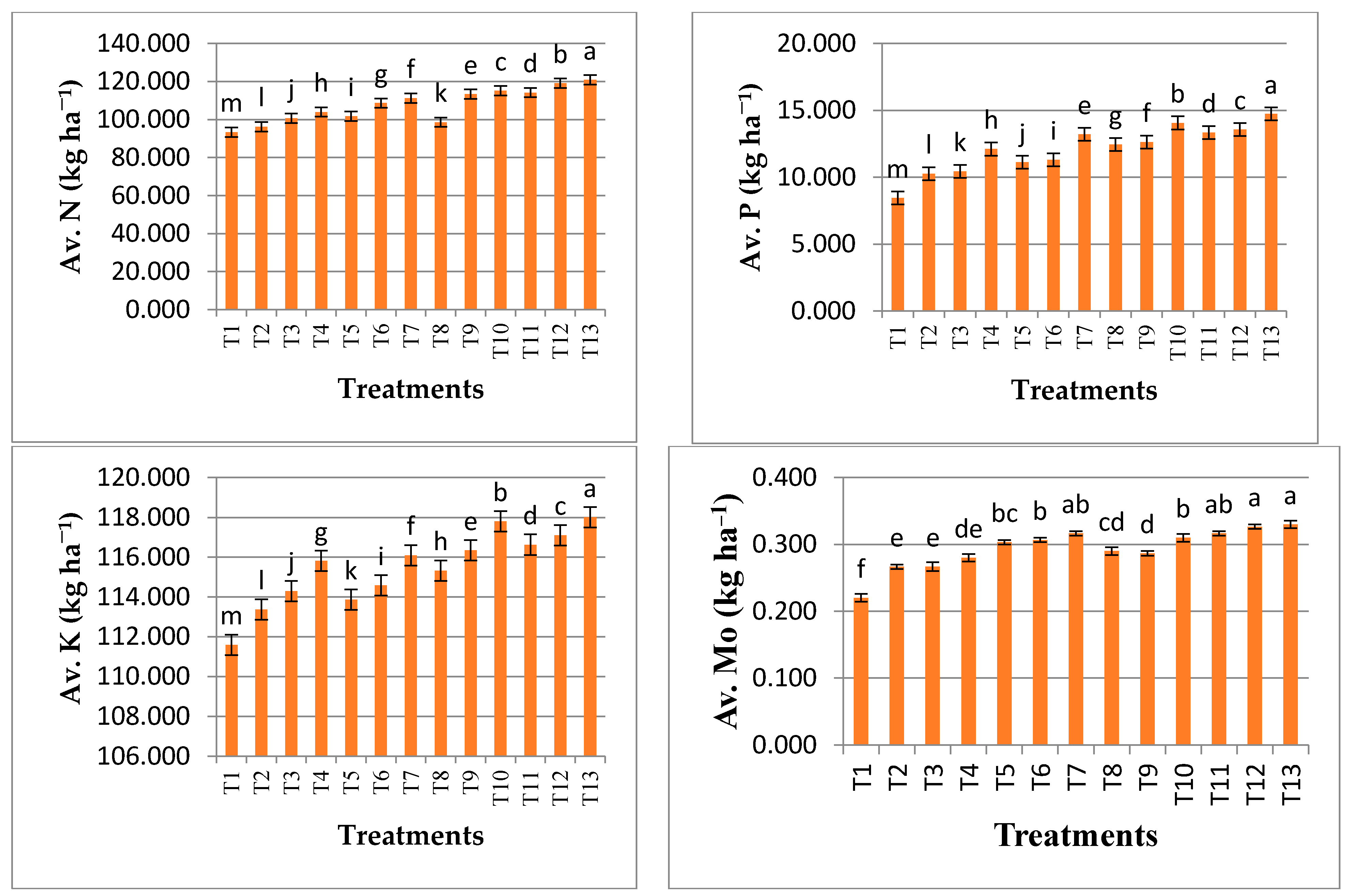 Agronomy 12 01870 g003 Agronomy 12 01870 g003
