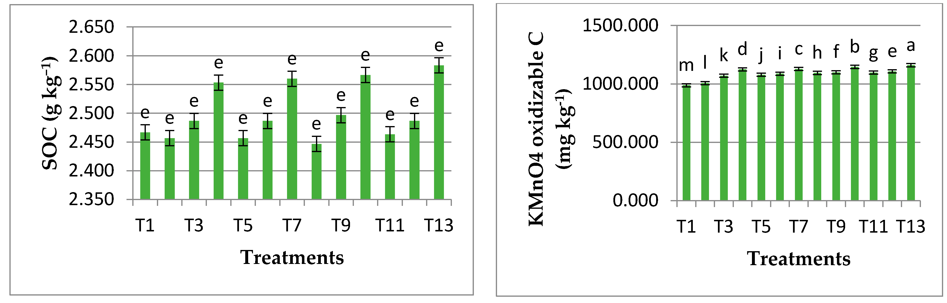 Agronomy 12 01870 g004a Agronomy 12 01870 g004a