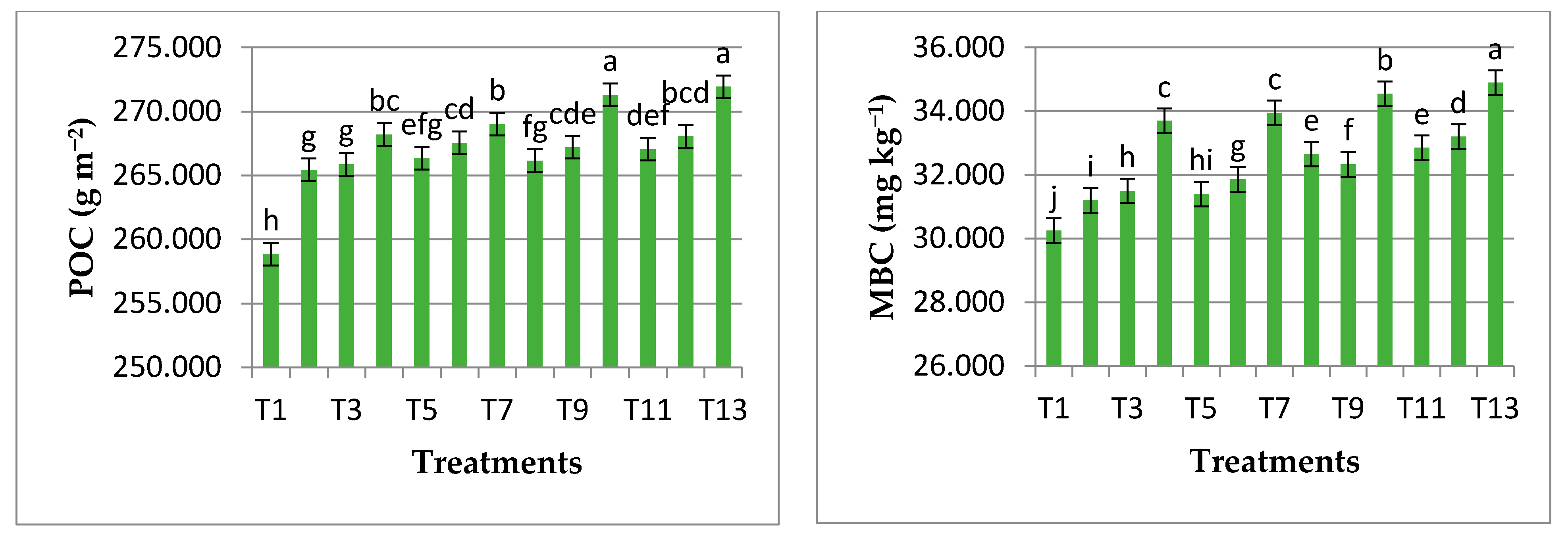 Agronomy 12 01870 g004b Agronomy 12 01870 g004b