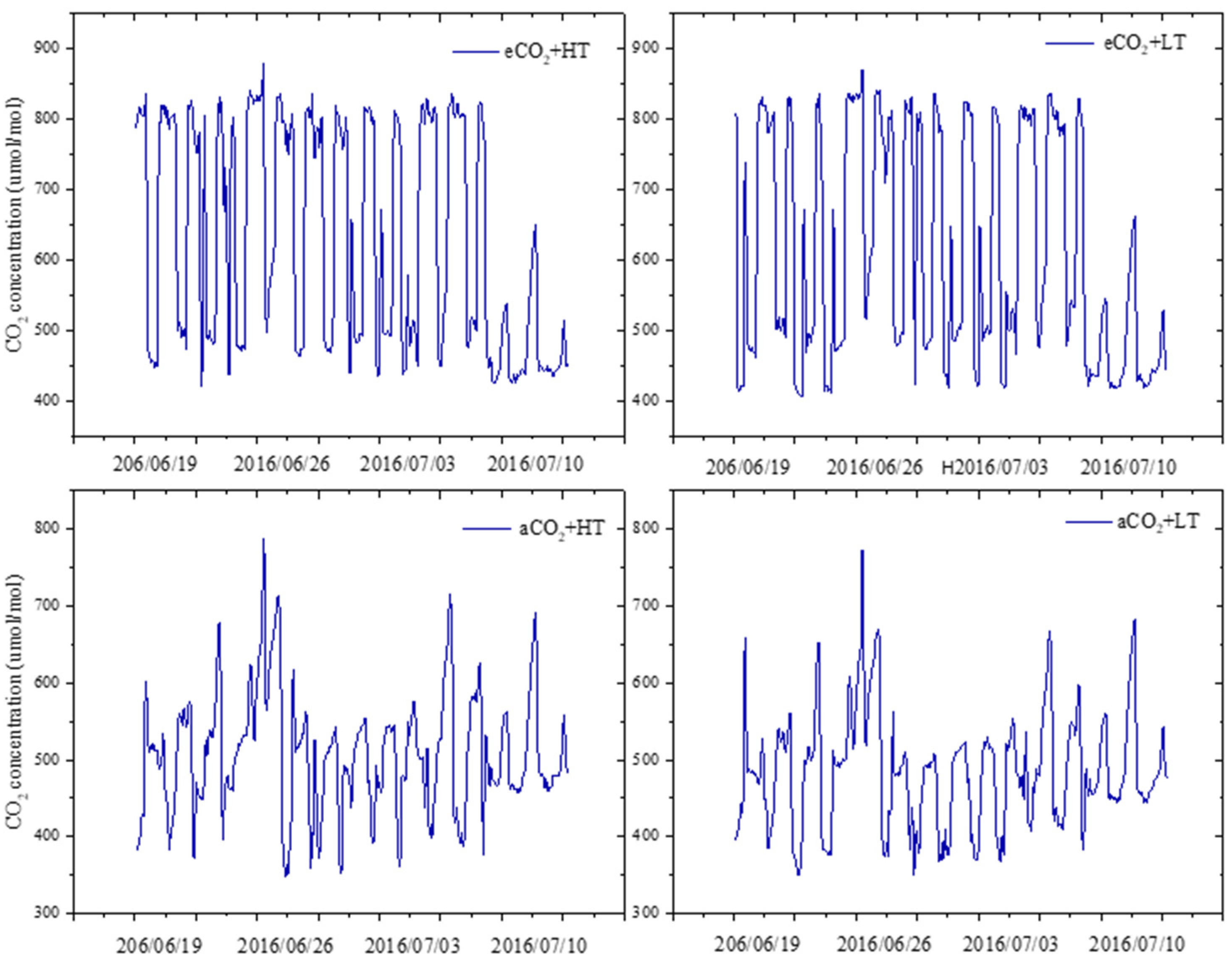 Agronomy 12 01872 g002 Agronomy 12 01872 g002