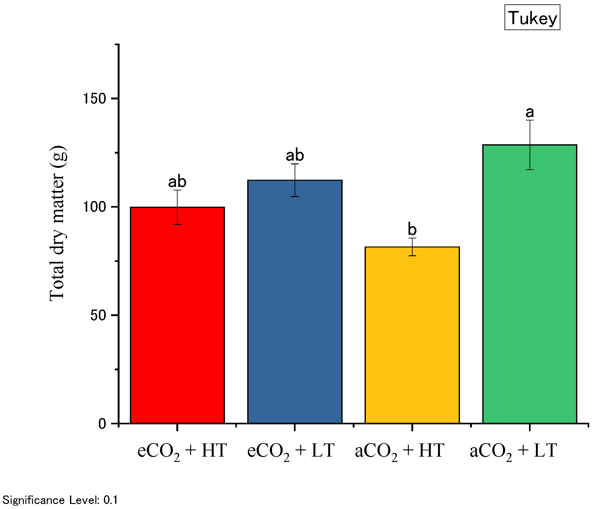 Agronomy 12 01872 g004 Agronomy 12 01872 g004