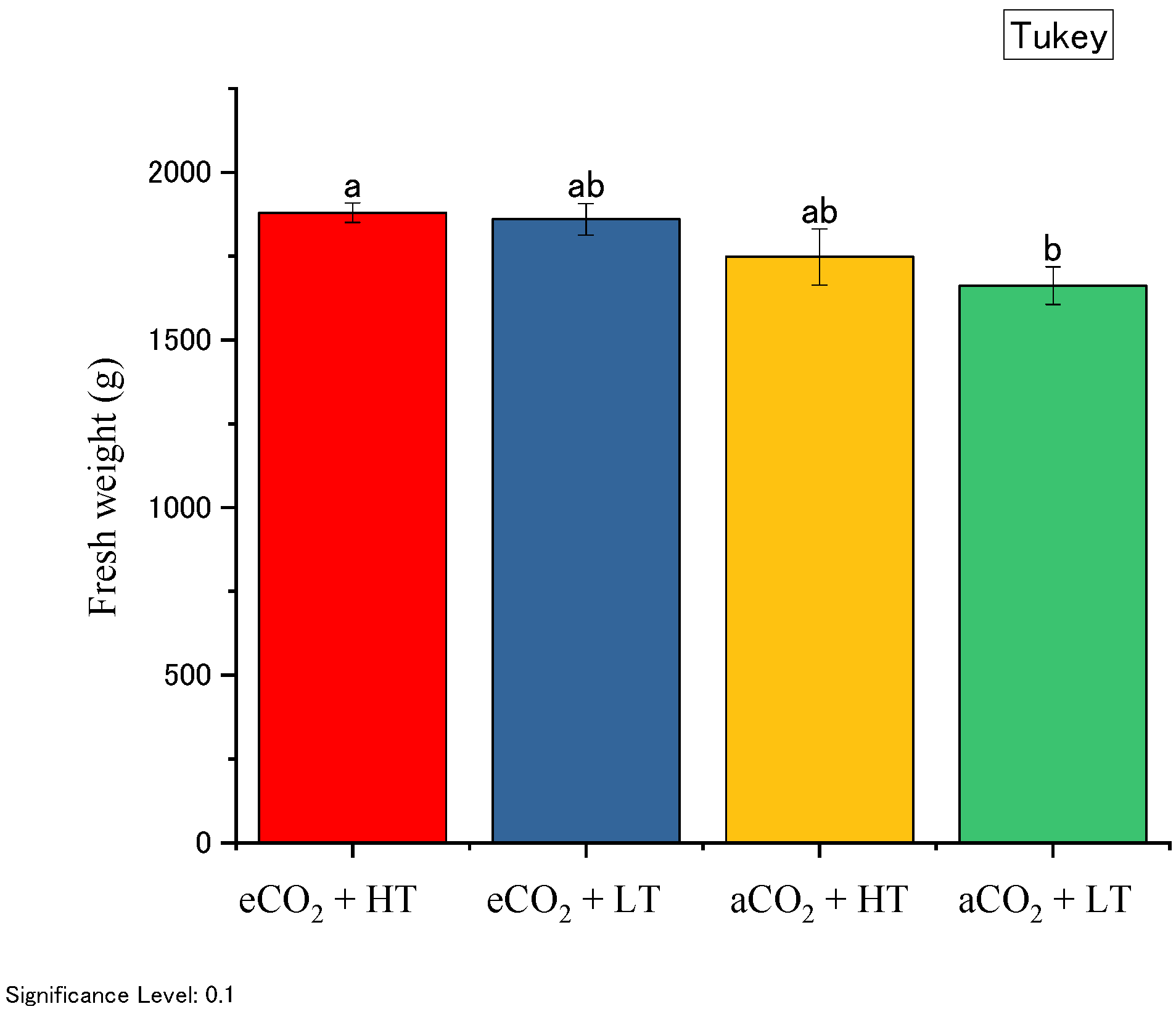 Agronomy 12 01872 g005 Agronomy 12 01872 g005
