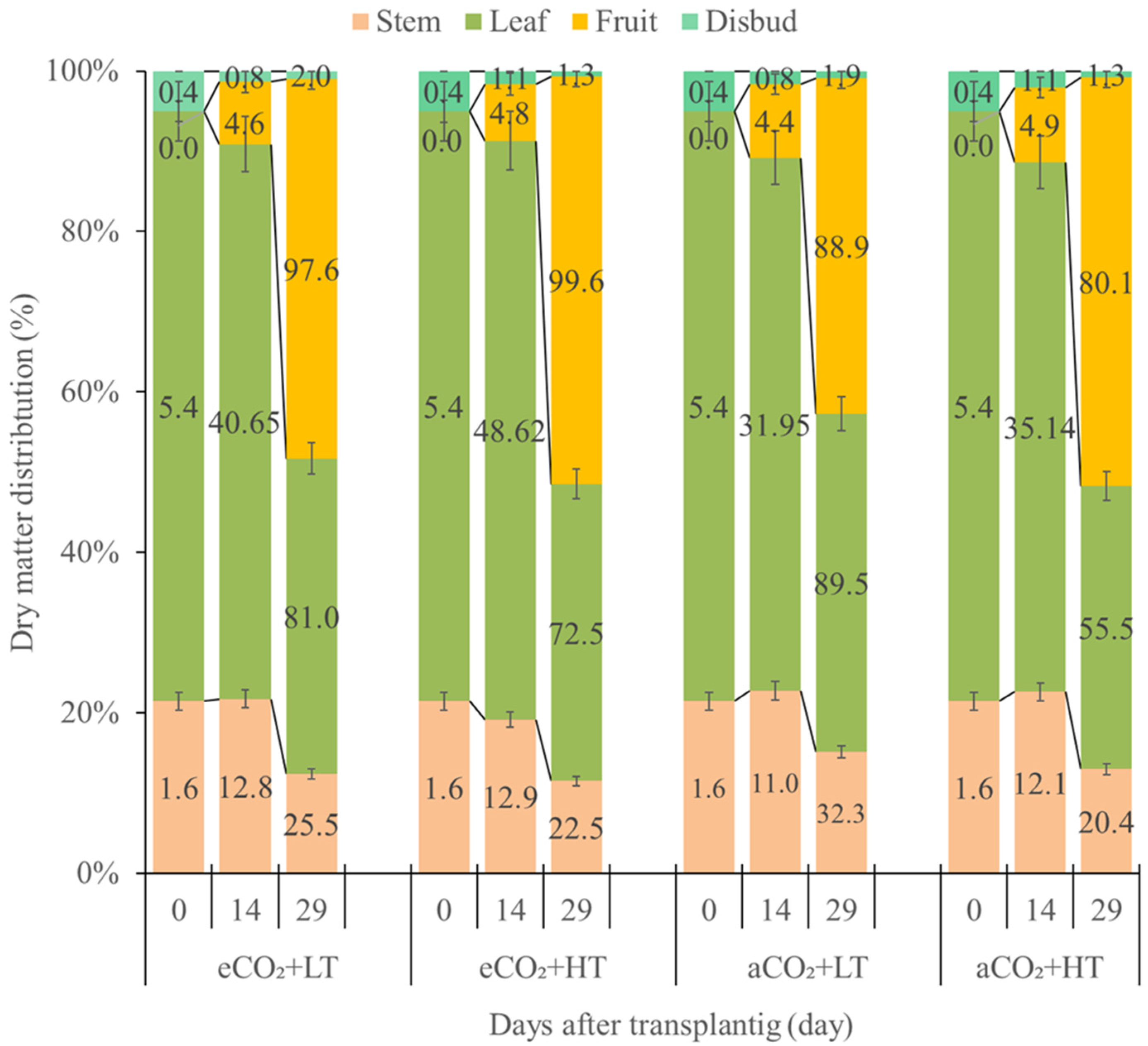 Agronomy 12 01872 g006 Agronomy 12 01872 g006