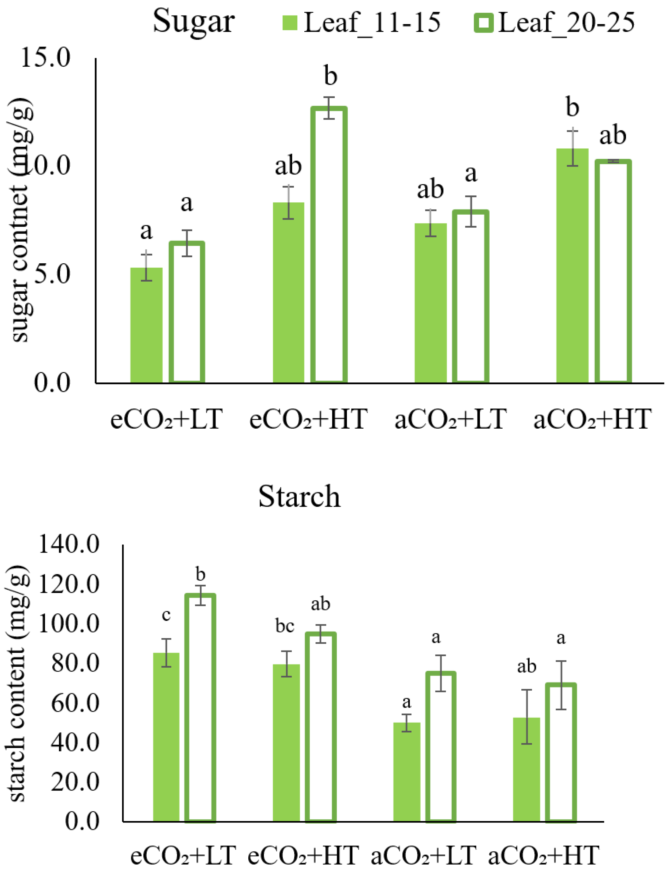 Agronomy 12 01872 g007 Agronomy 12 01872 g007