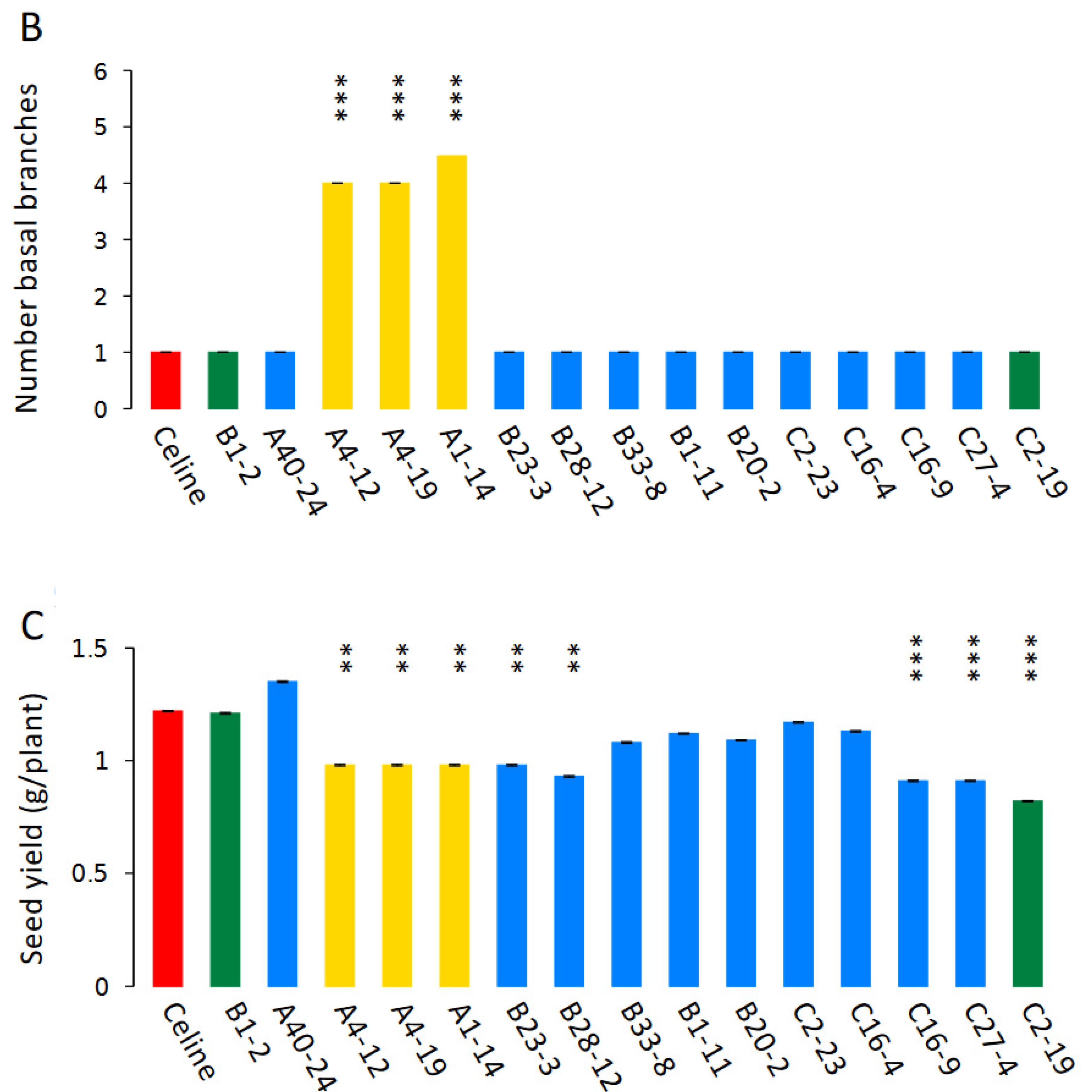 Agronomy 12 01873 g004b 550