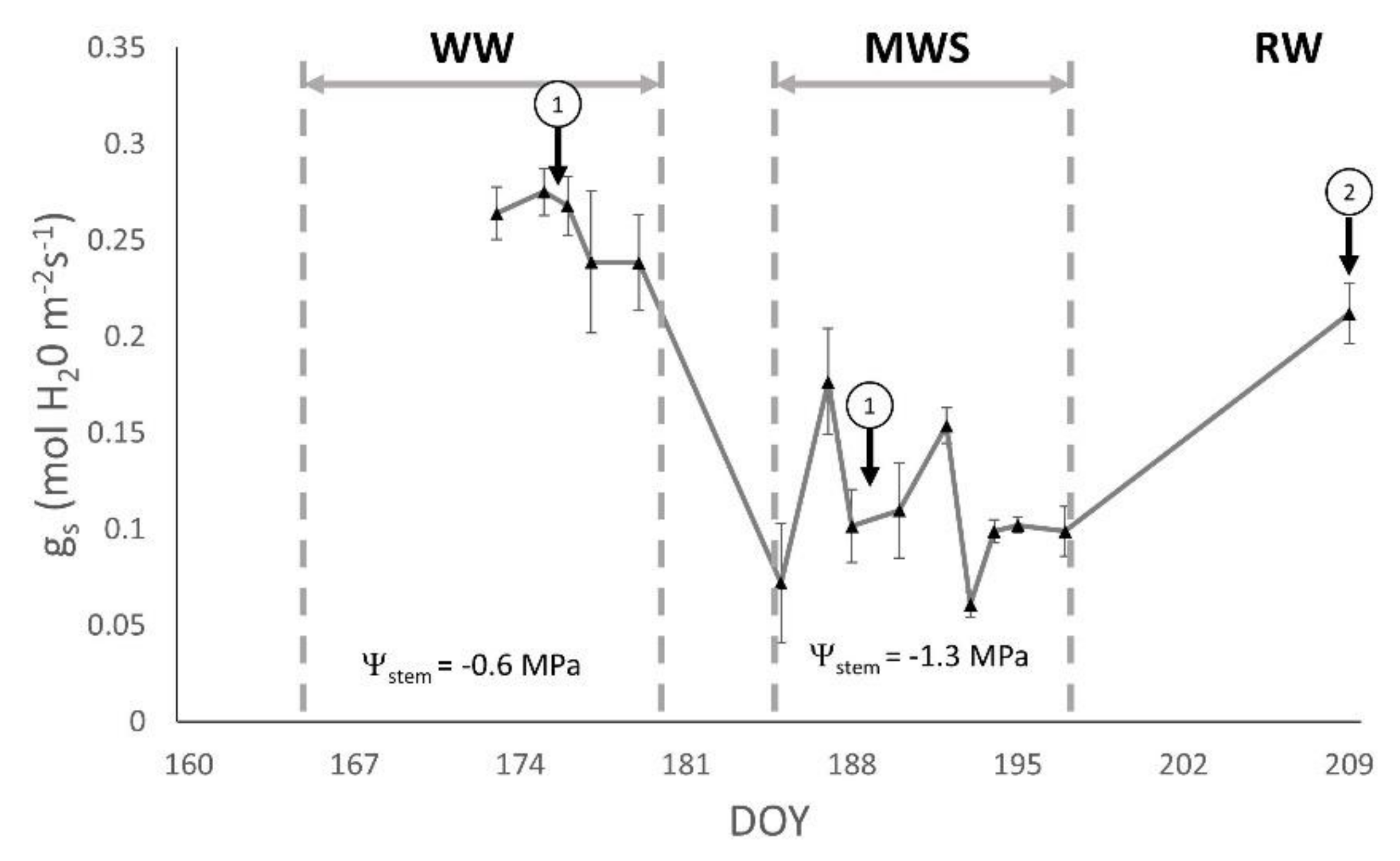 Agronomy 12 01874 g001