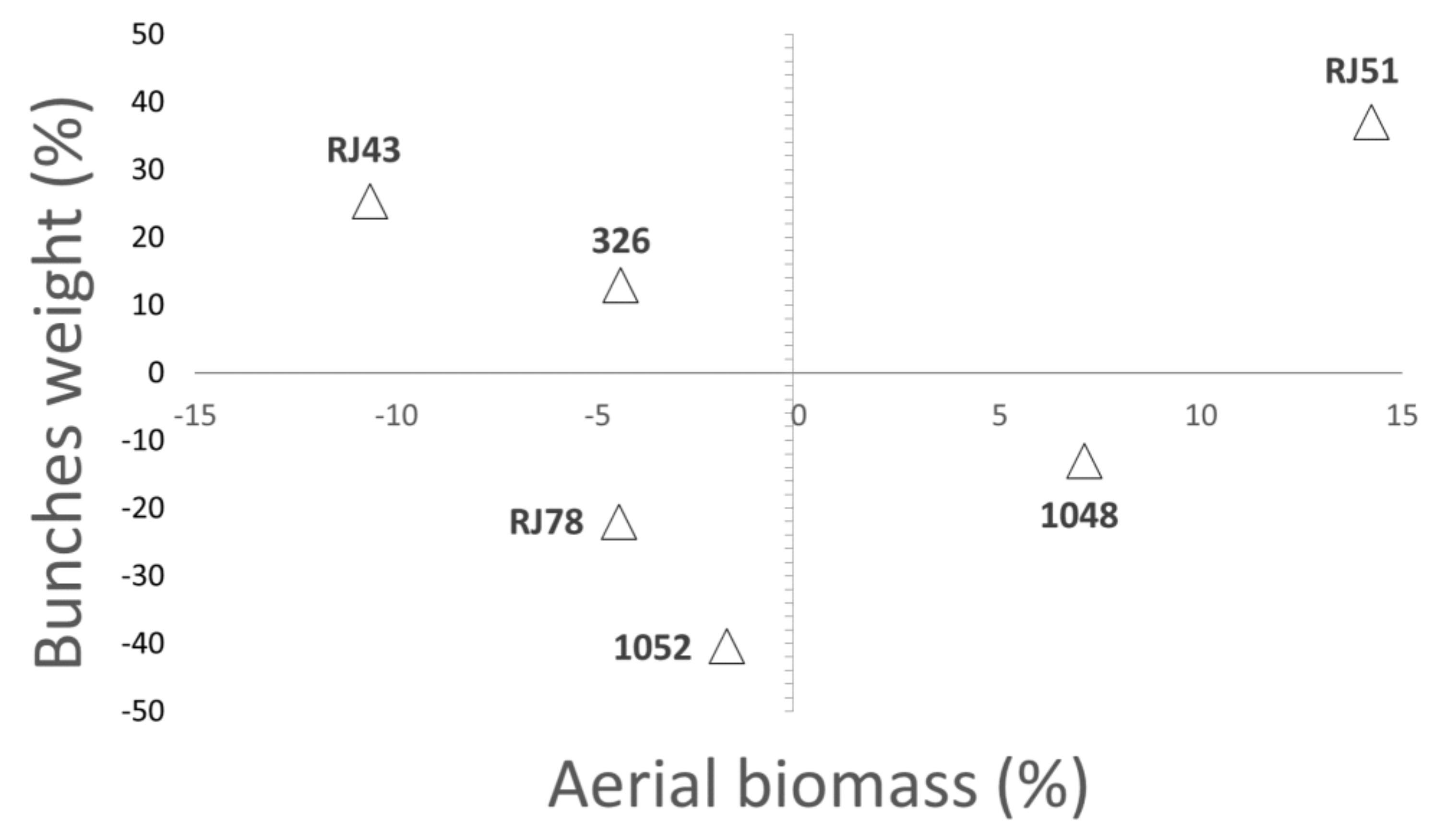 Agronomy 12 01874 g002