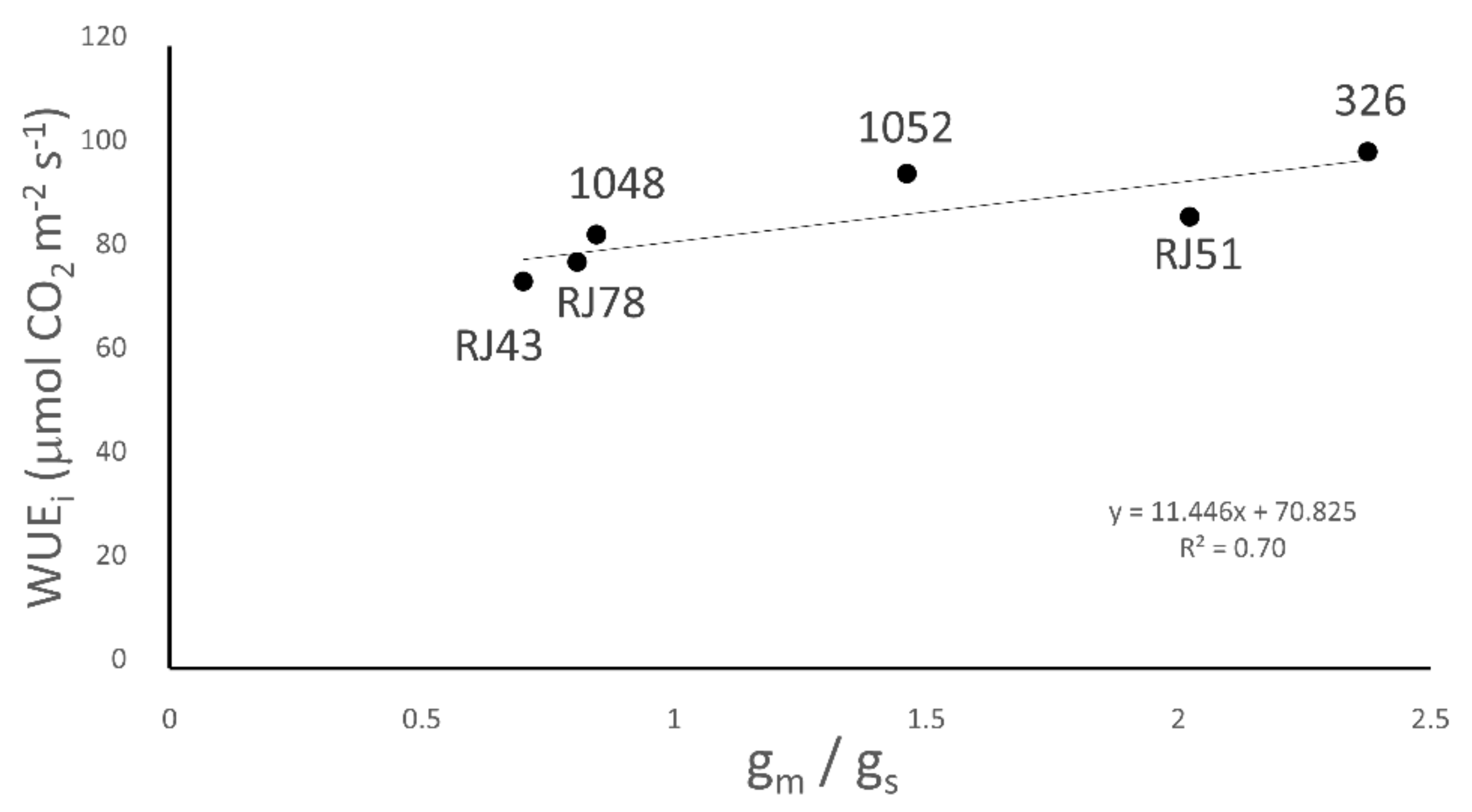 Agronomy 12 01874 g003