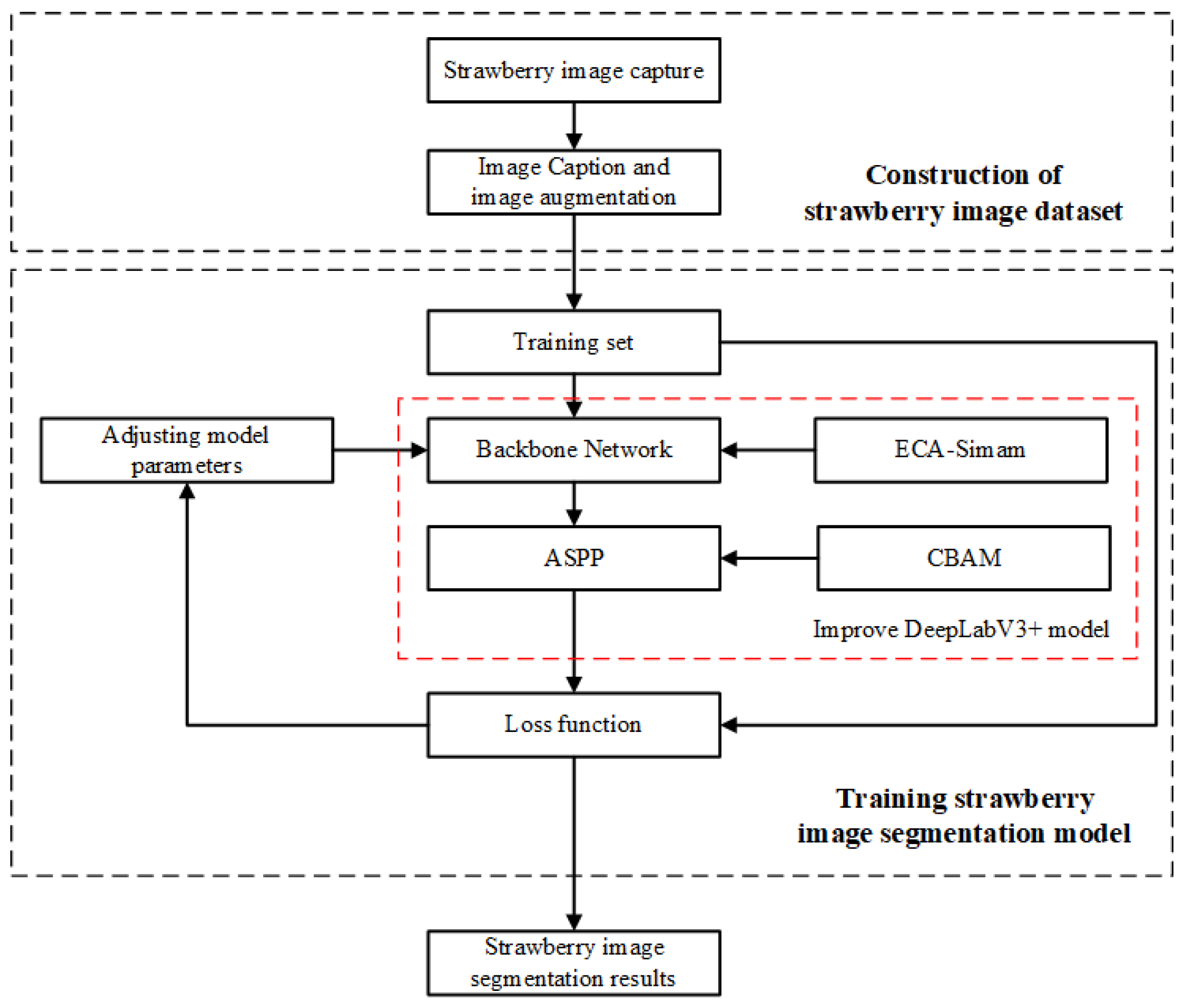 Agronomy | Free Full-Text | Determining Strawberries’ Varying Maturity ...