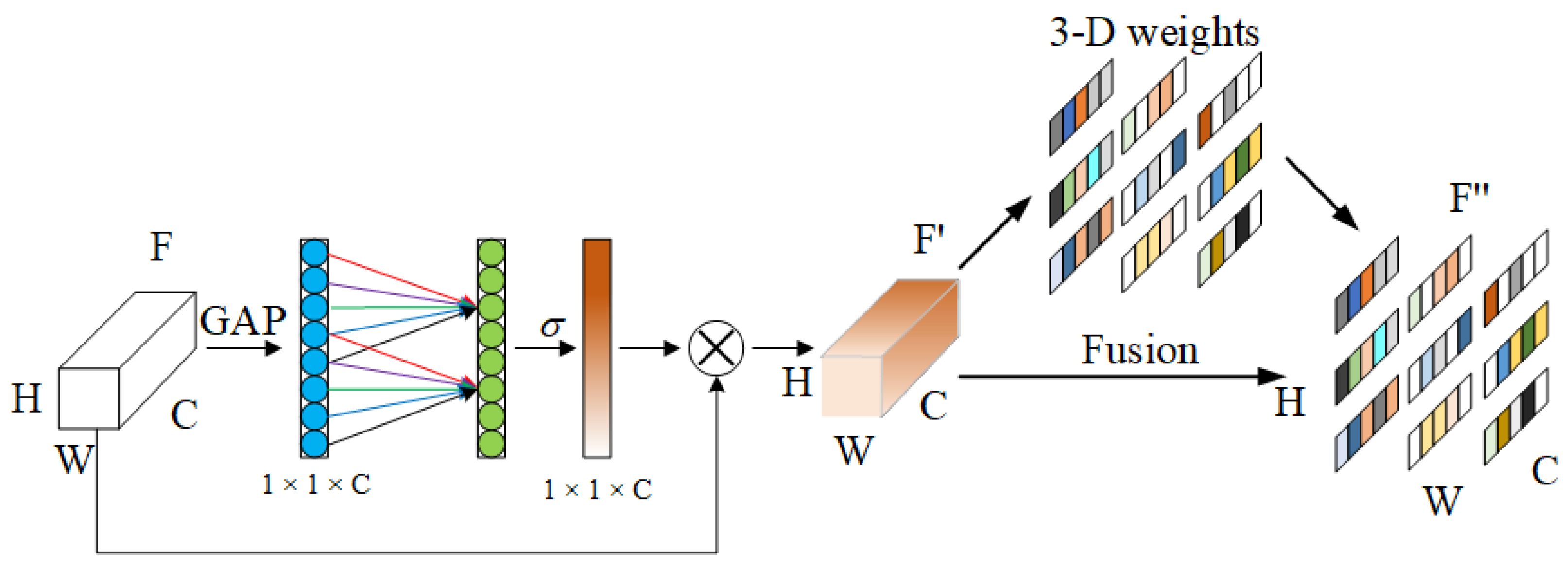 Agronomy 12 01875 g007 550