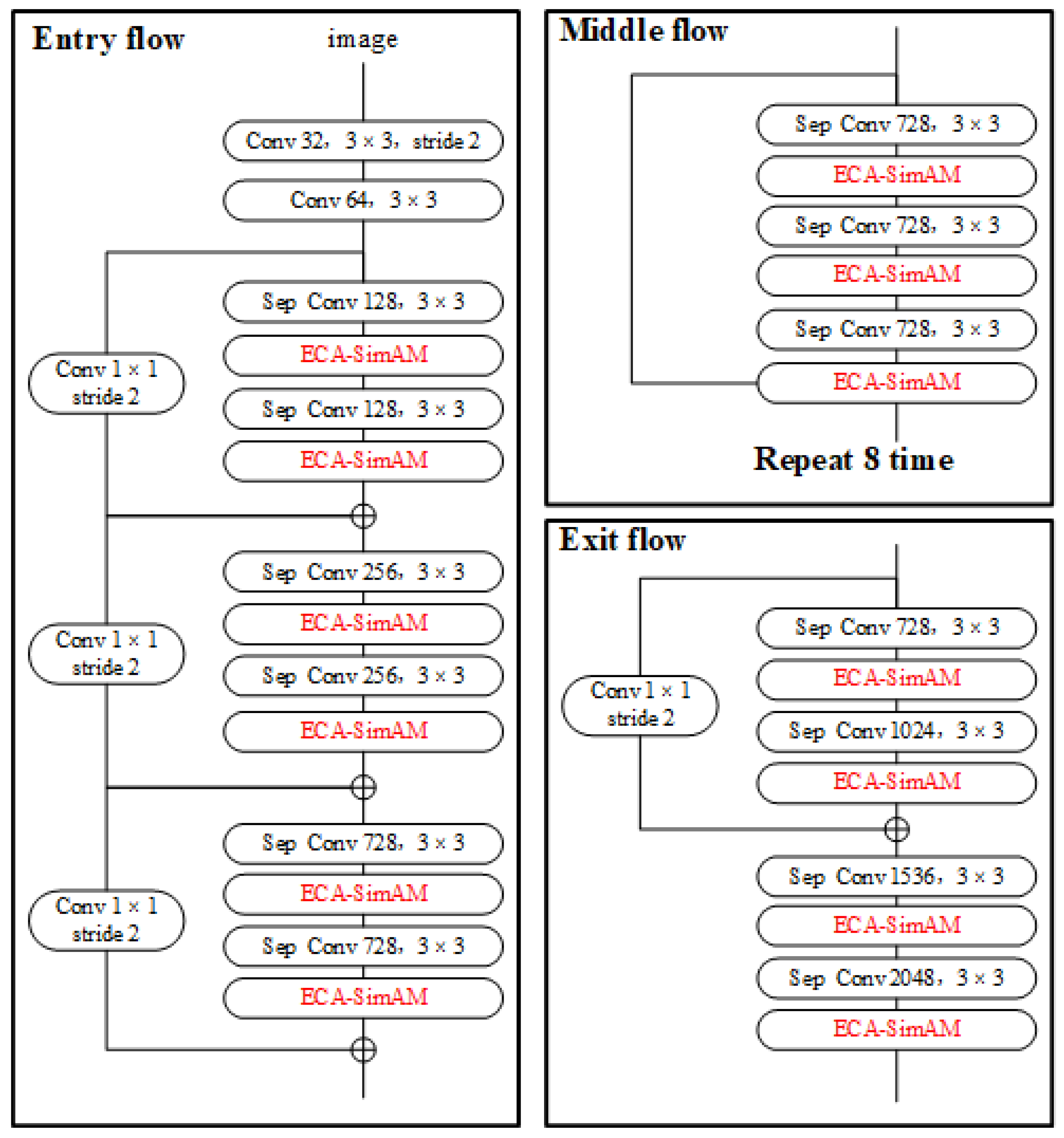 Agronomy 12 01875 g008 550