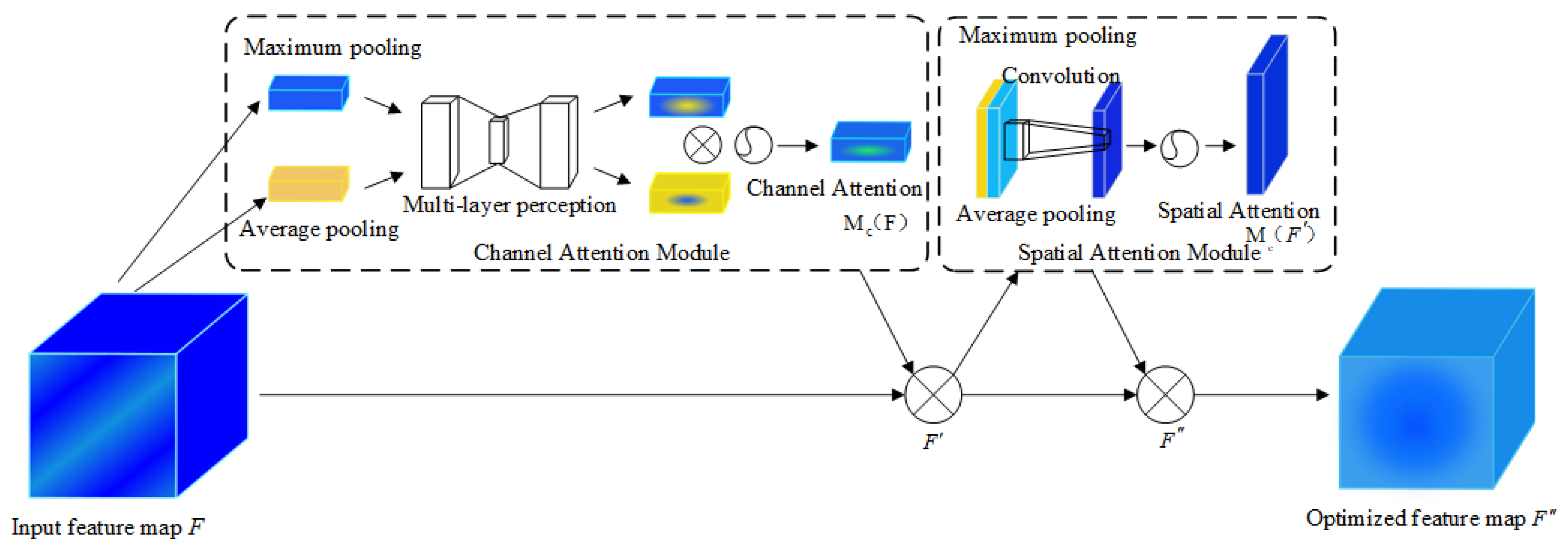 Agronomy 12 01875 g009 550