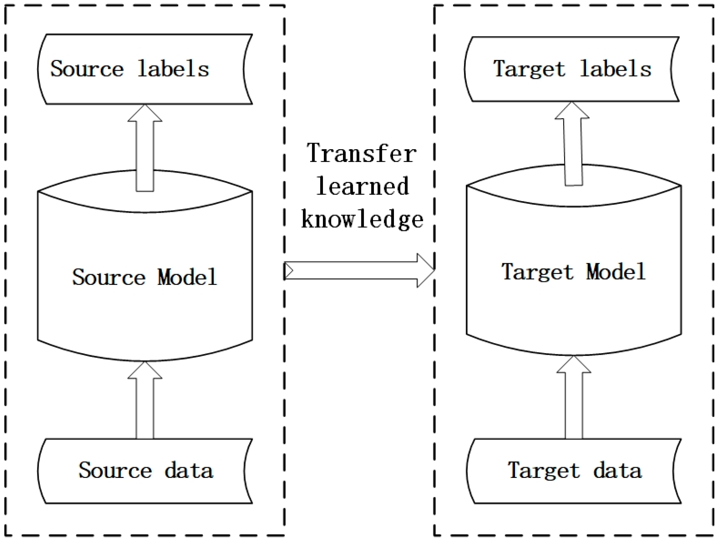 Agronomy 12 01876 g002 550