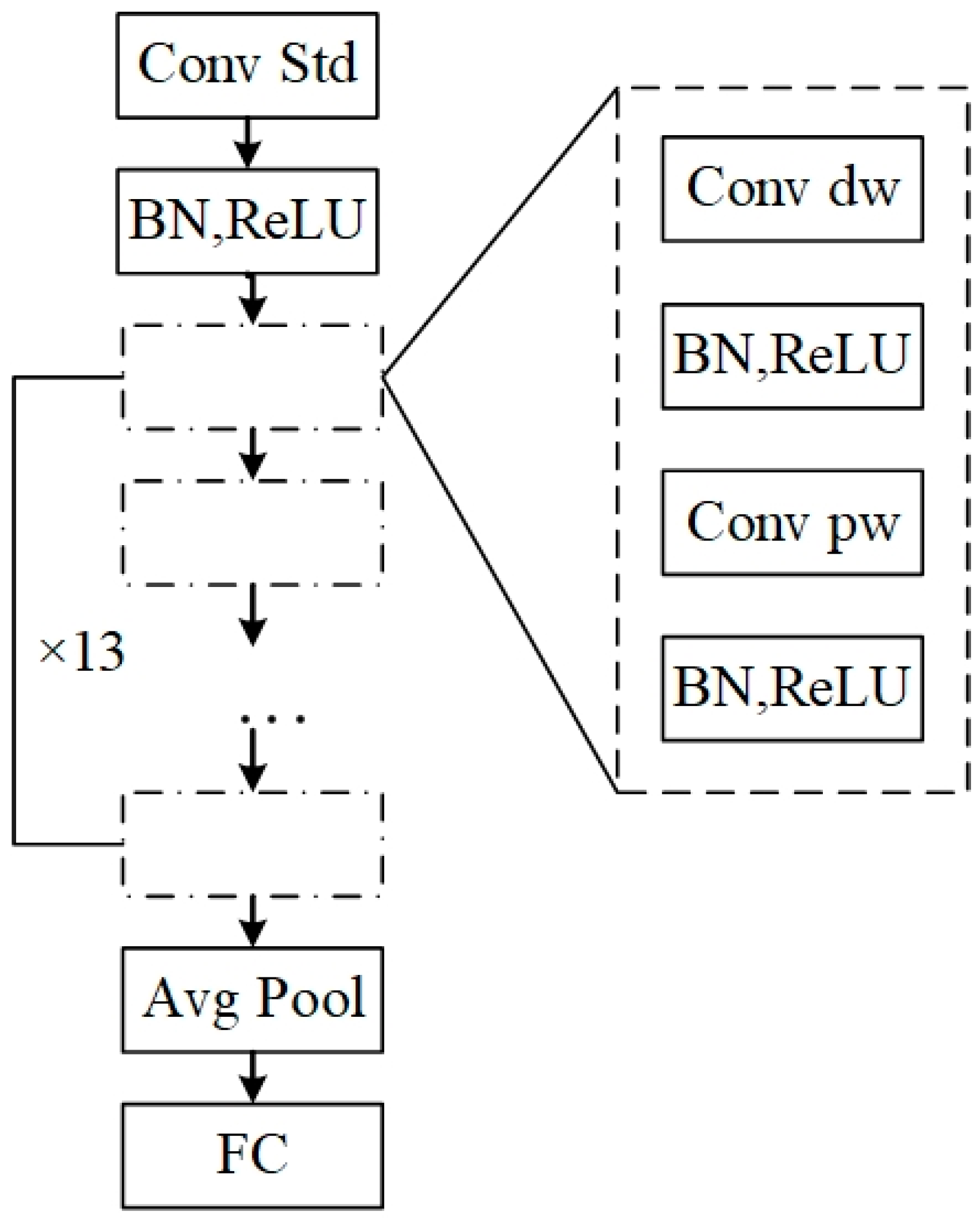 Agronomy 12 01876 g005 550