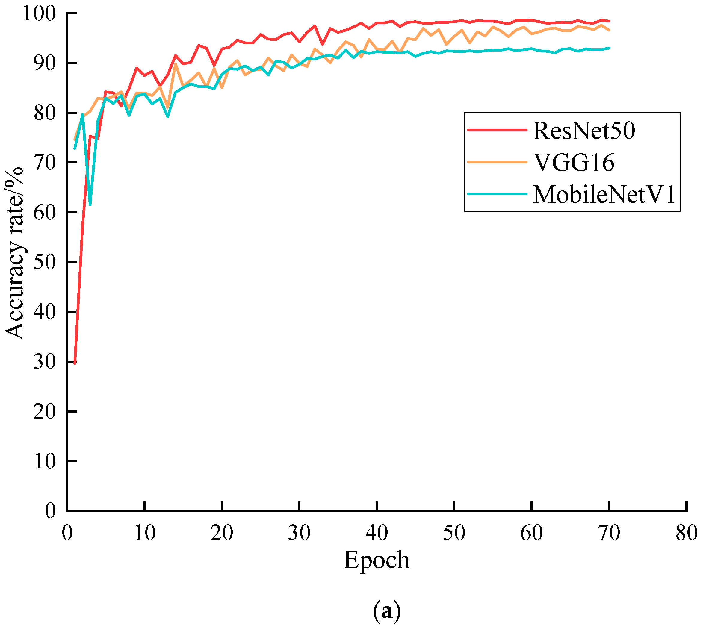 Agronomy 12 01876 g006a 550