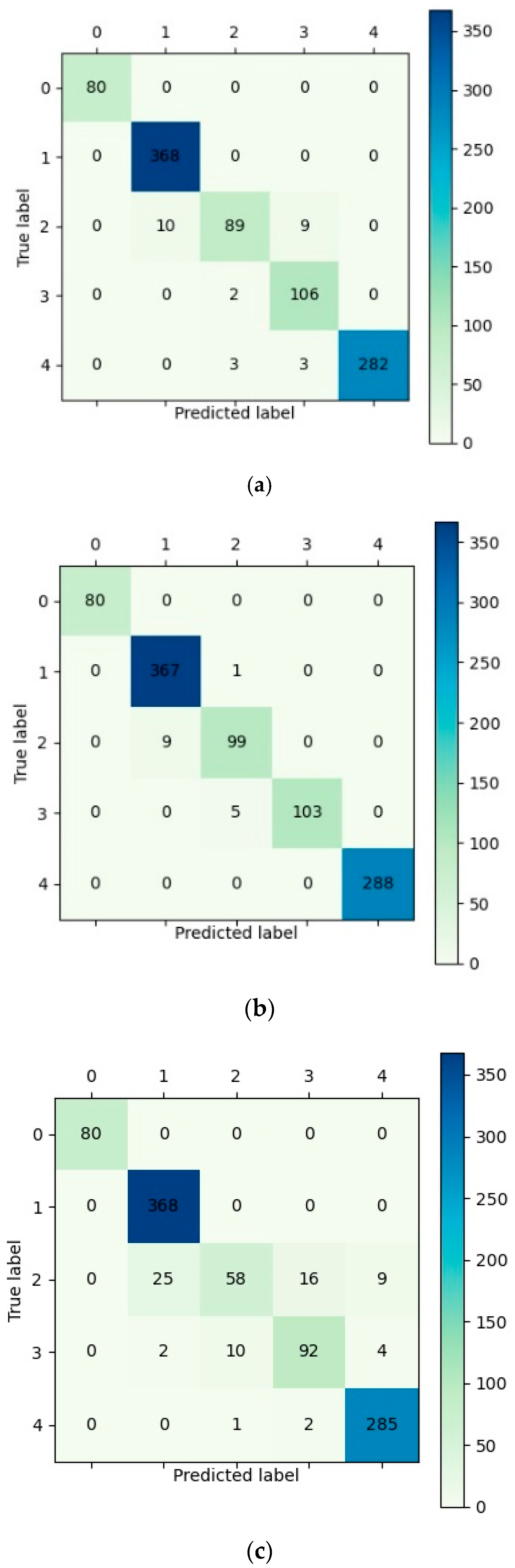 Agronomy 12 01876 g007 550