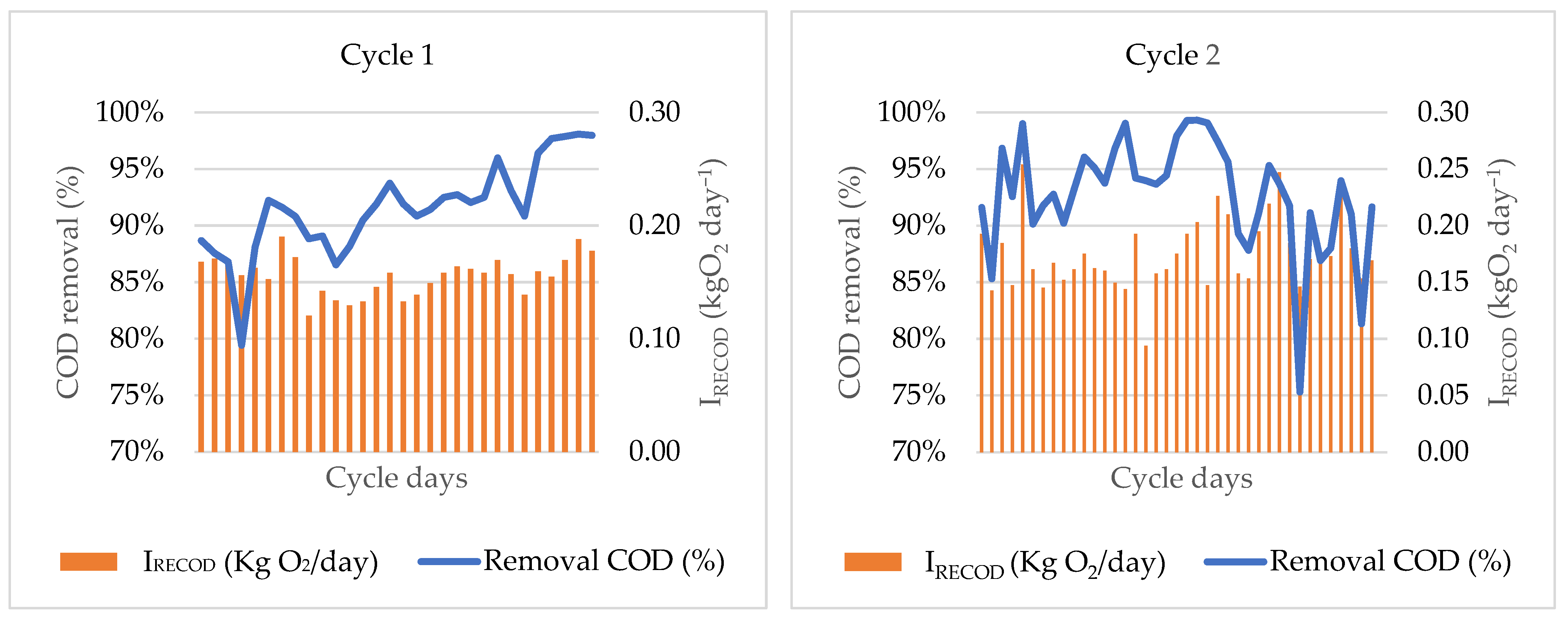 Agronomy 12 01877 g002a