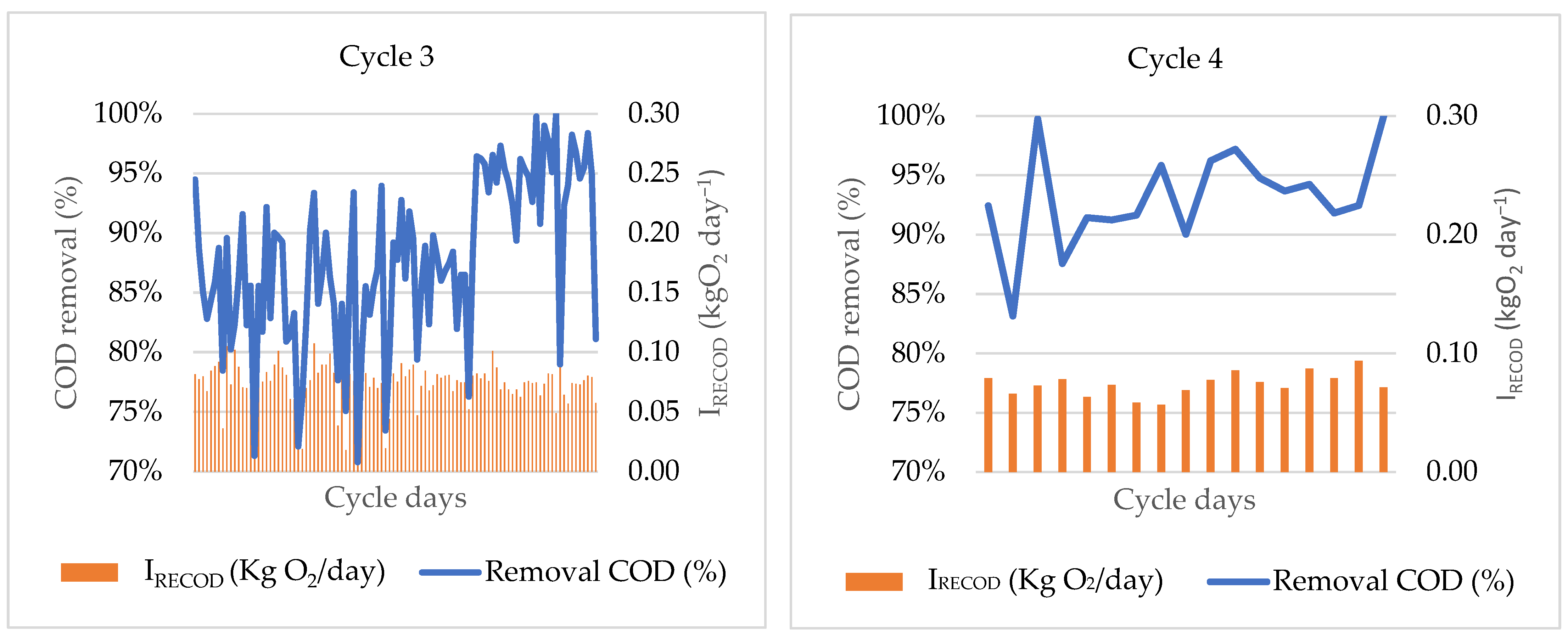 Agronomy 12 01877 g002b