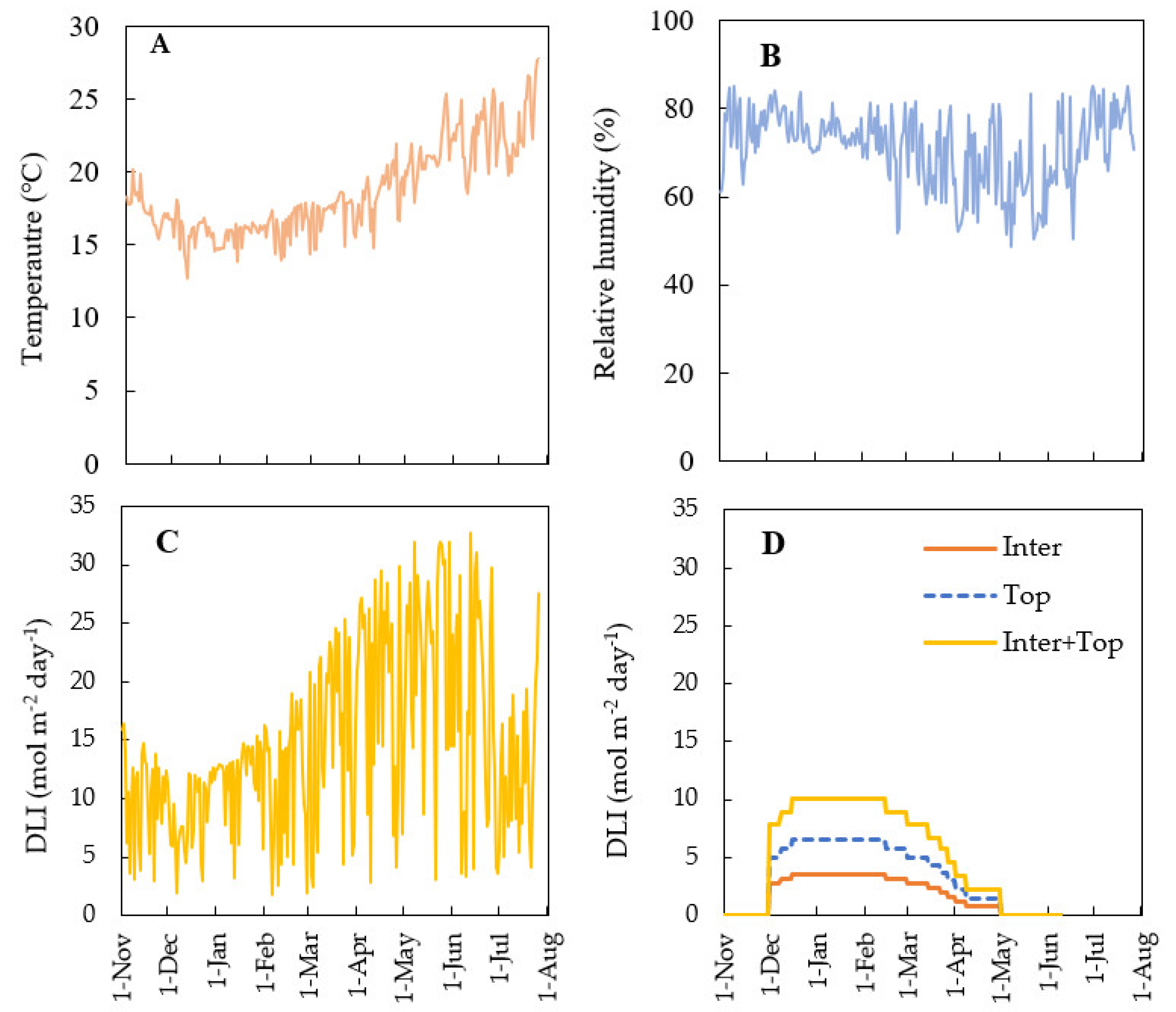 Agronomy 12 01878 g002