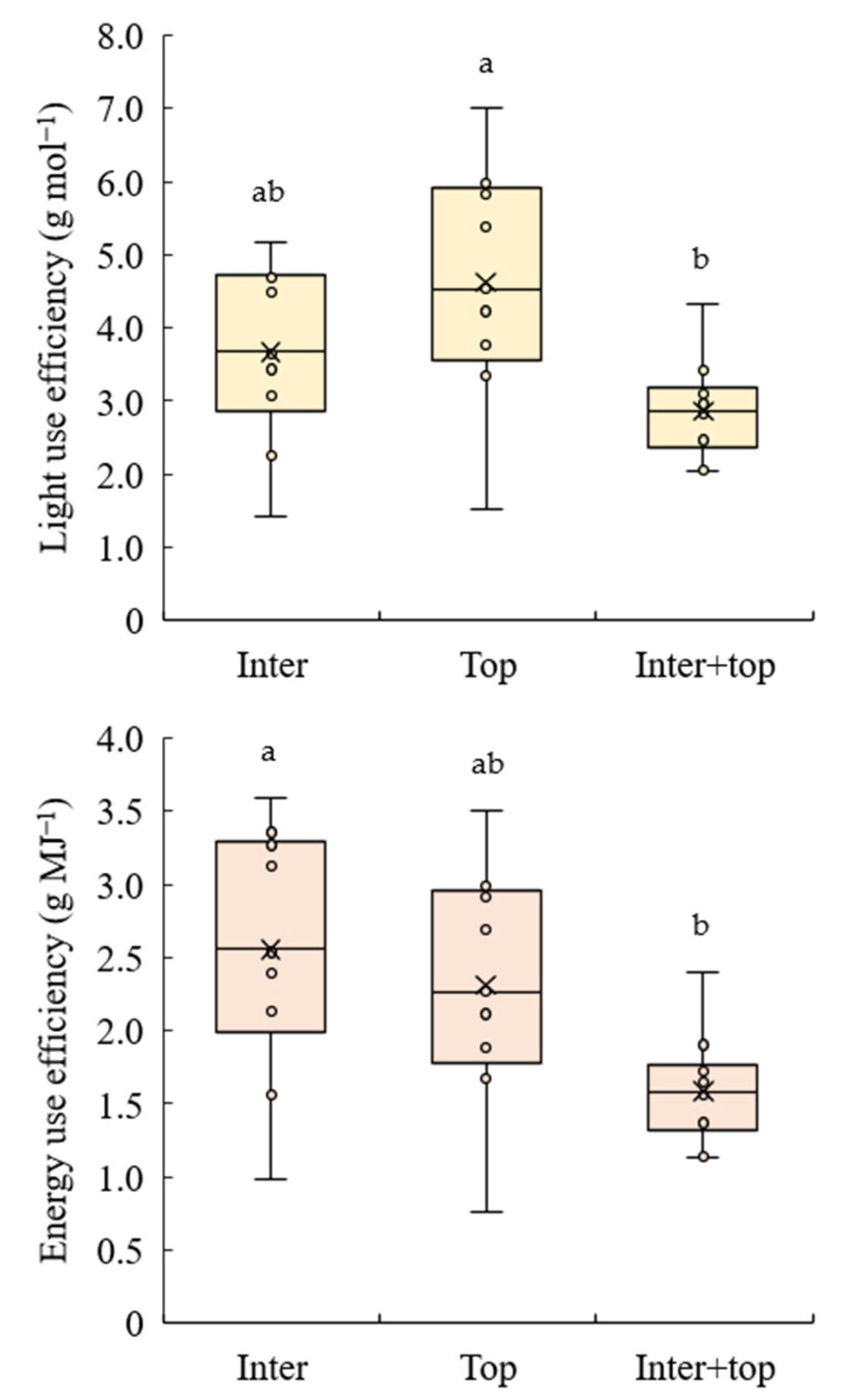 Agronomy 12 01878 g004