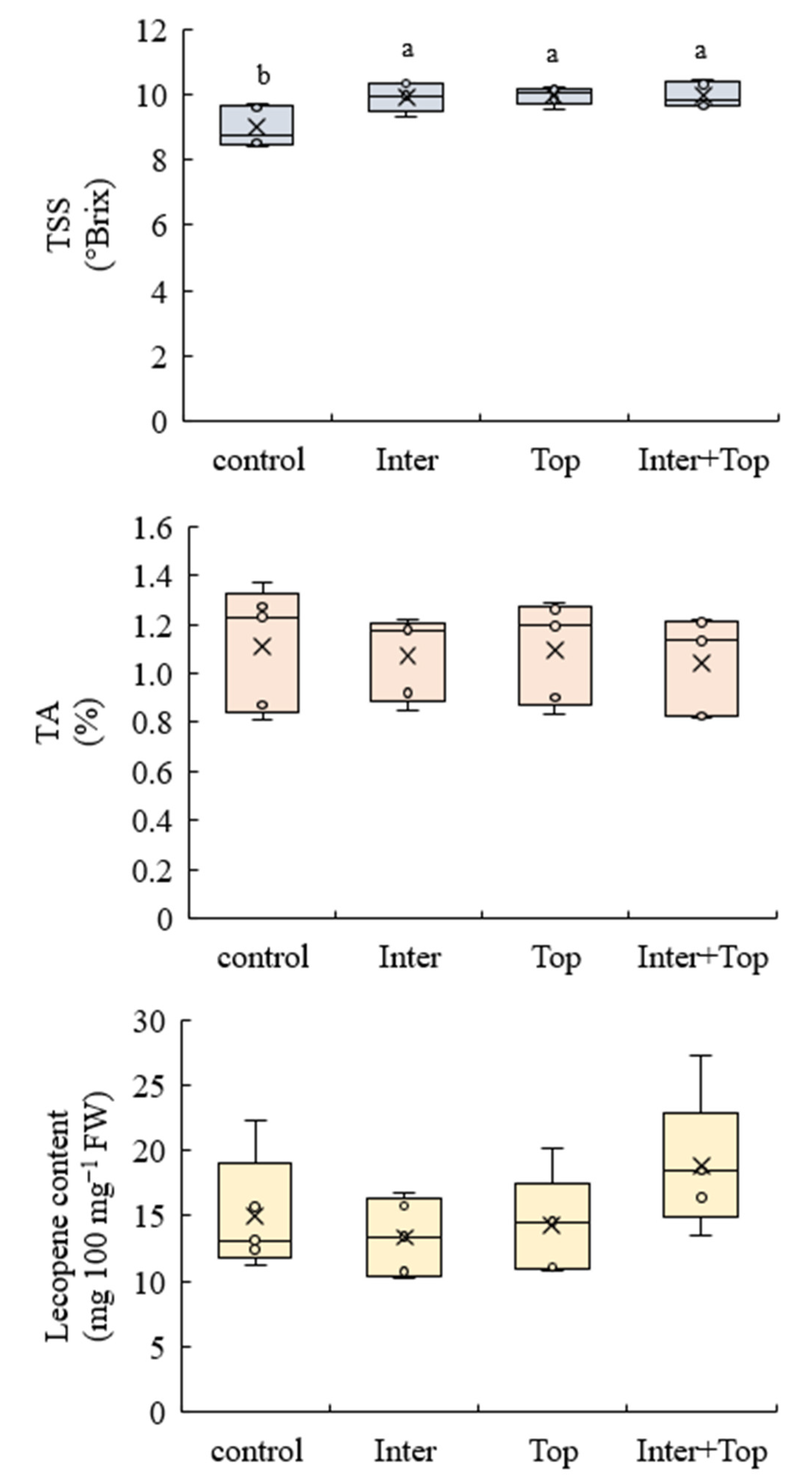 Agronomy 12 01878 g005