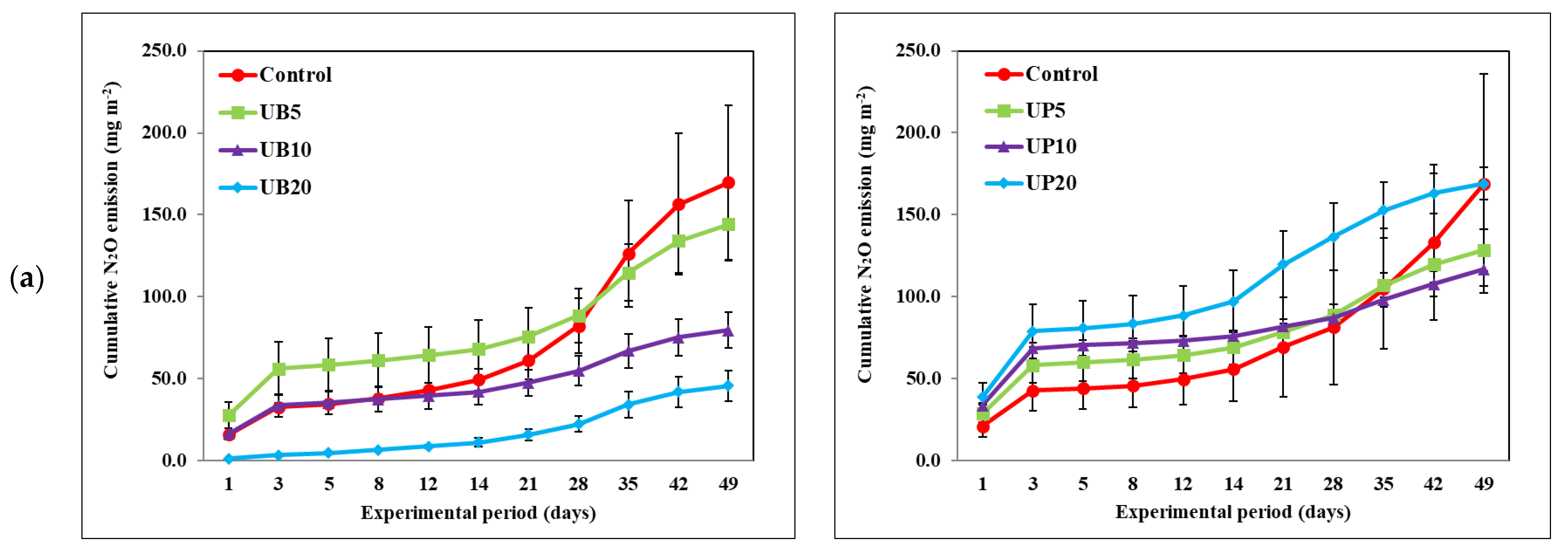 Agronomy 12 01879 g003a