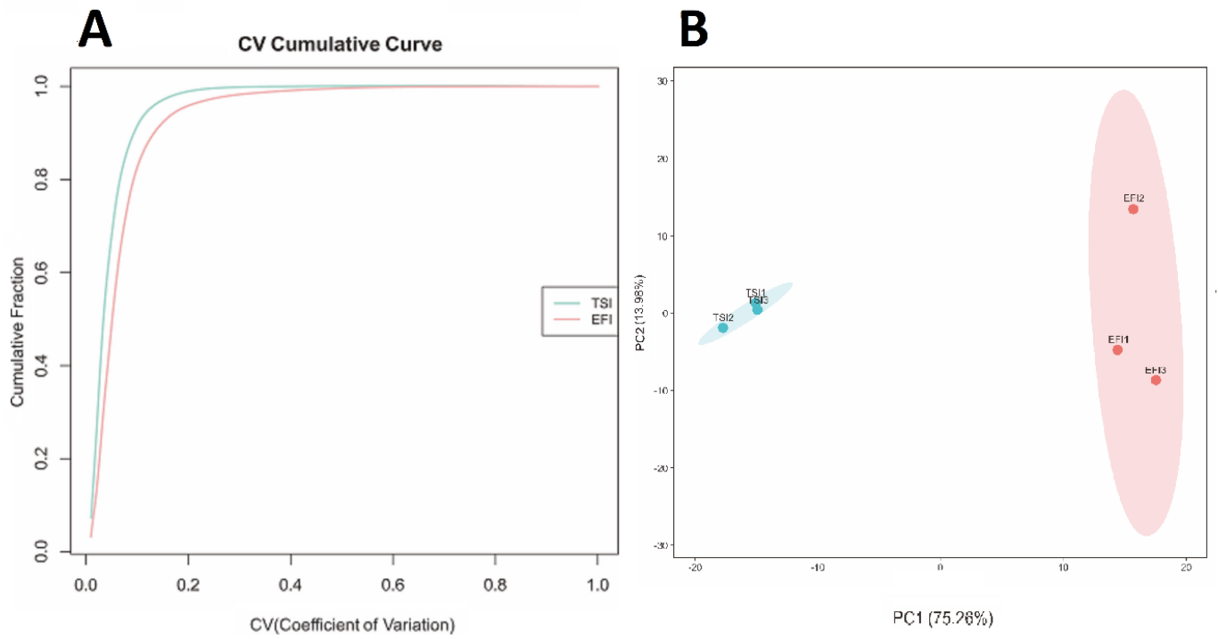 Agronomy 12 01880 g003