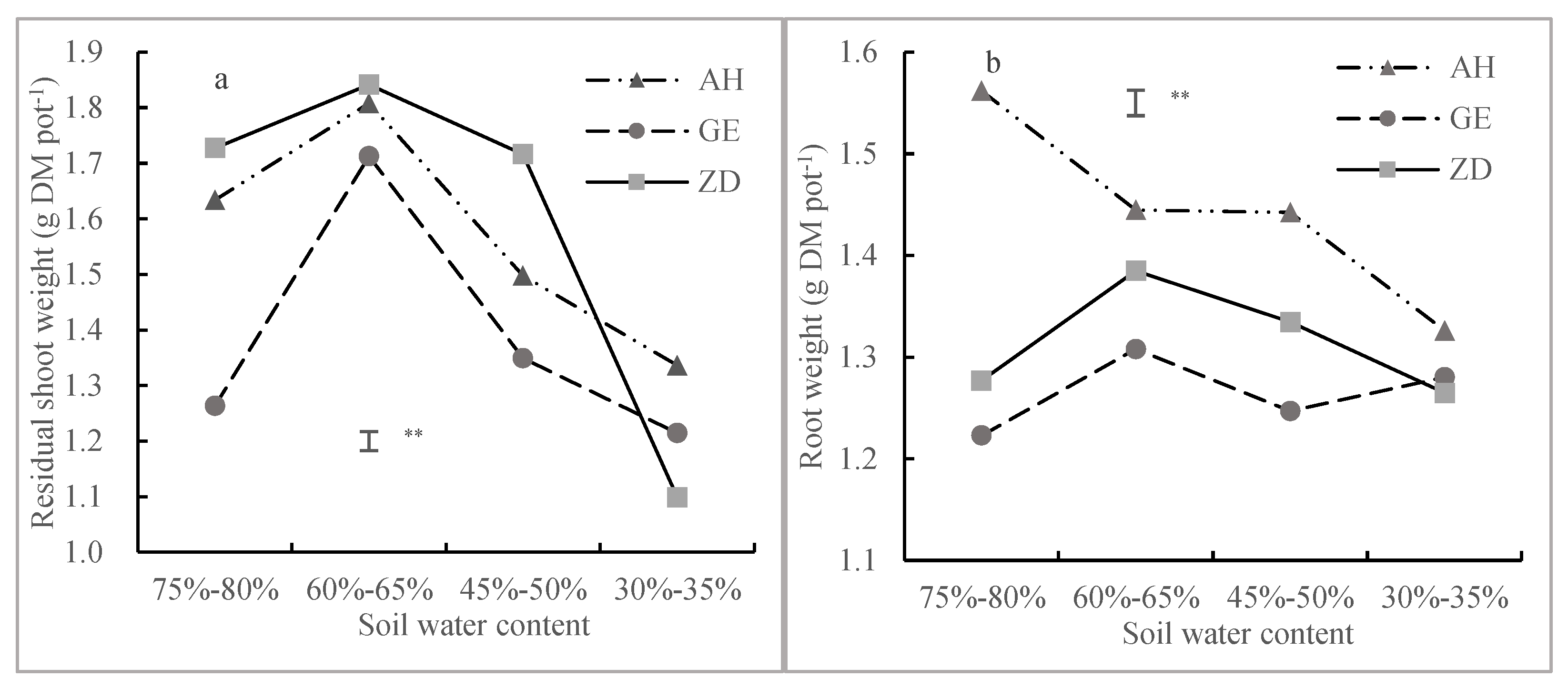 Agronomy 12 01882 g004
