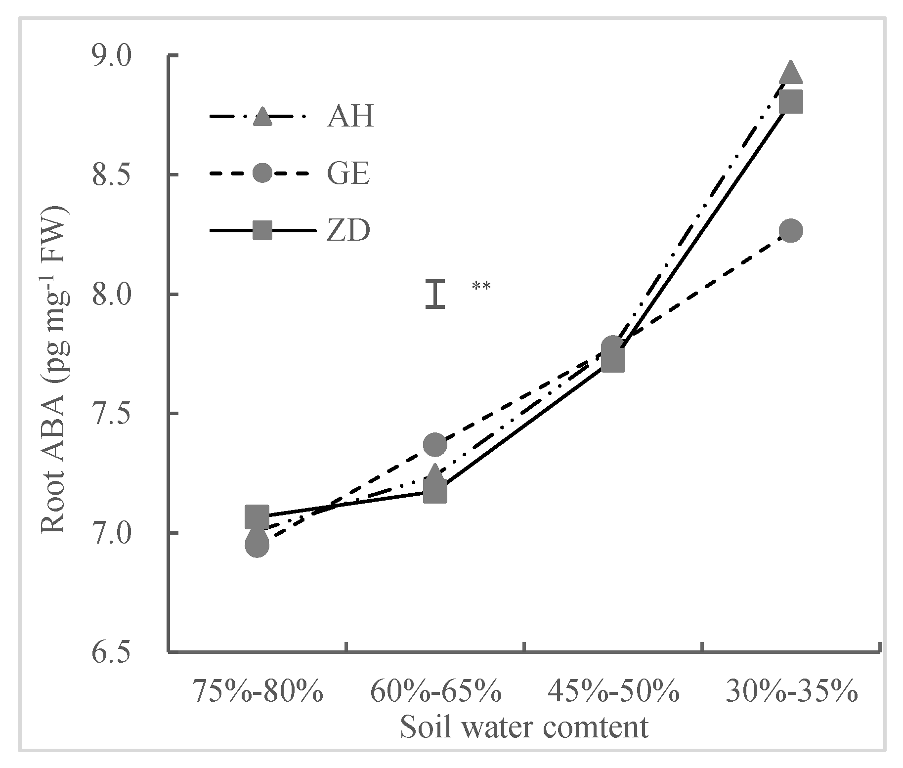 Agronomy 12 01882 g005