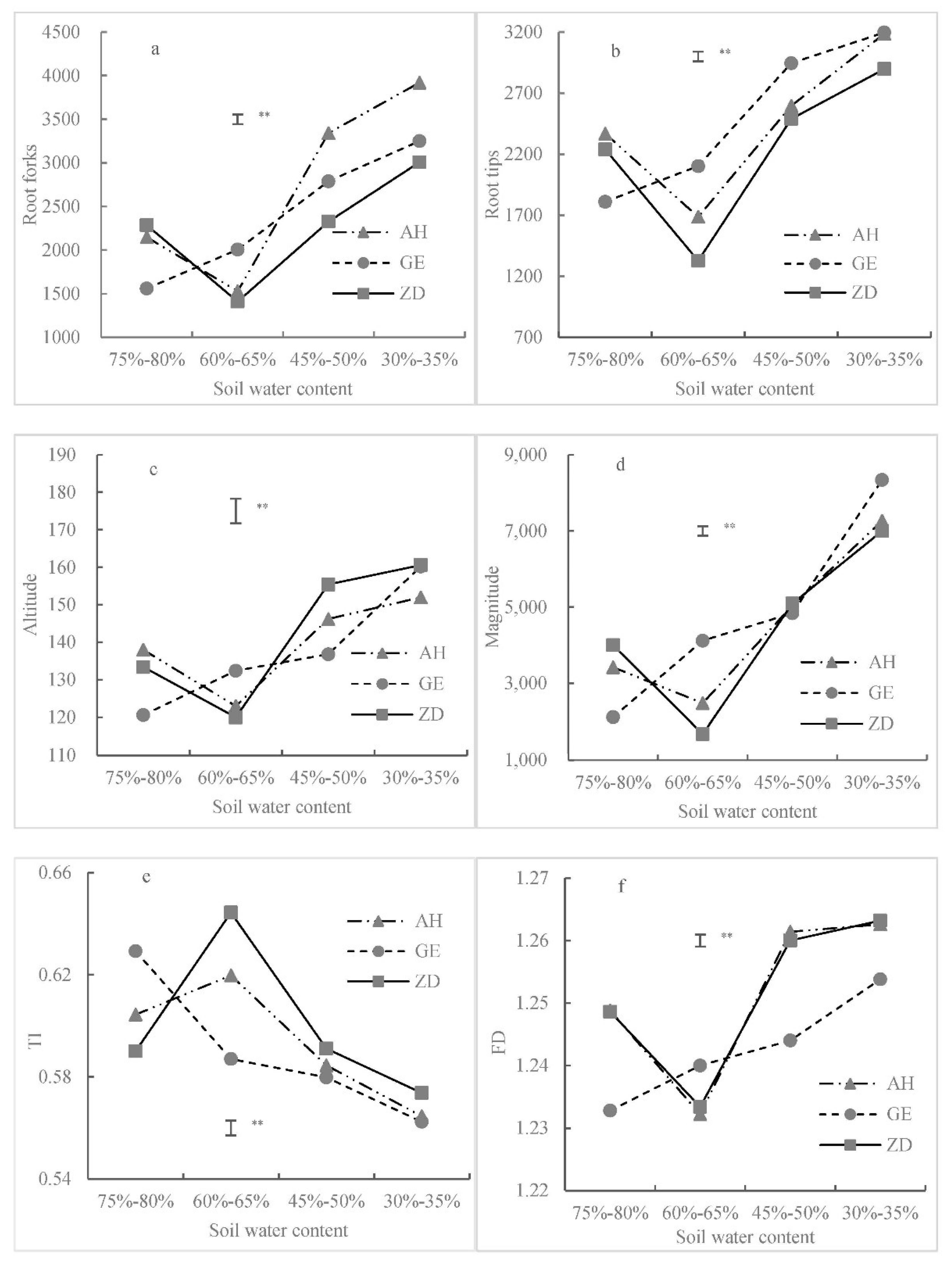Agronomy 12 01882 g006