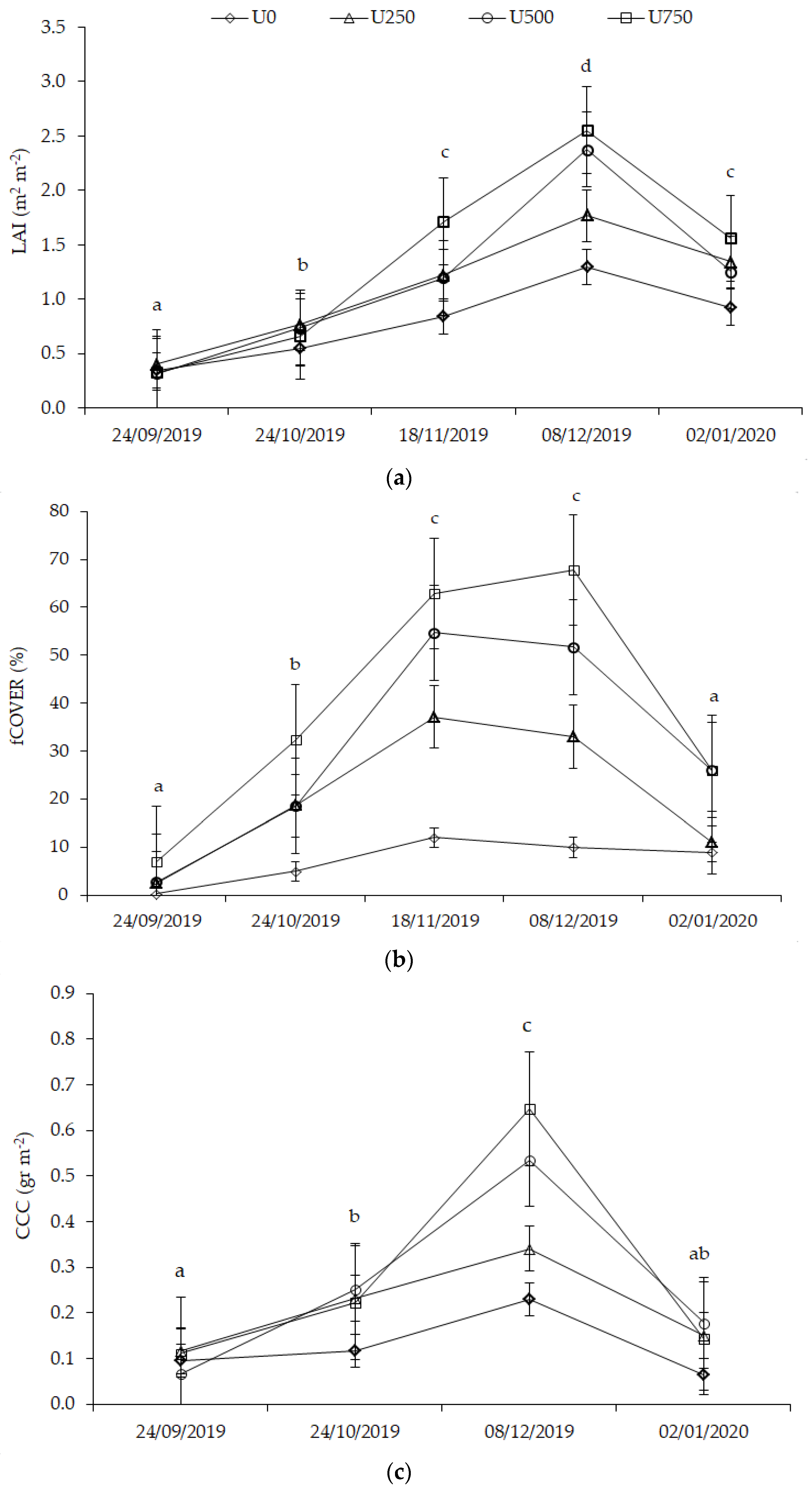 Agronomy 12 01884 g004 550