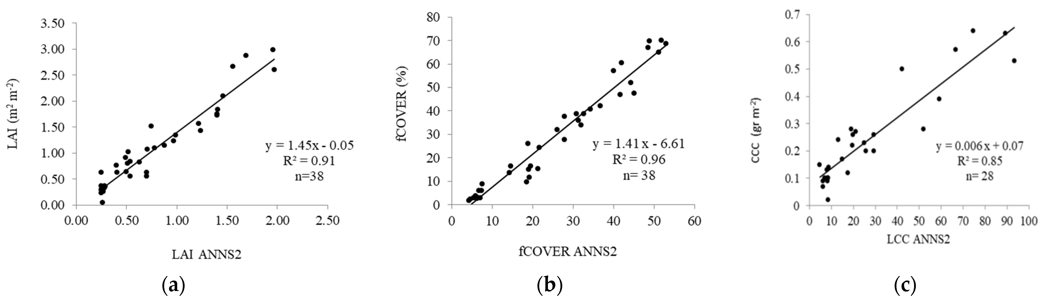 Agronomy 12 01884 g005 550