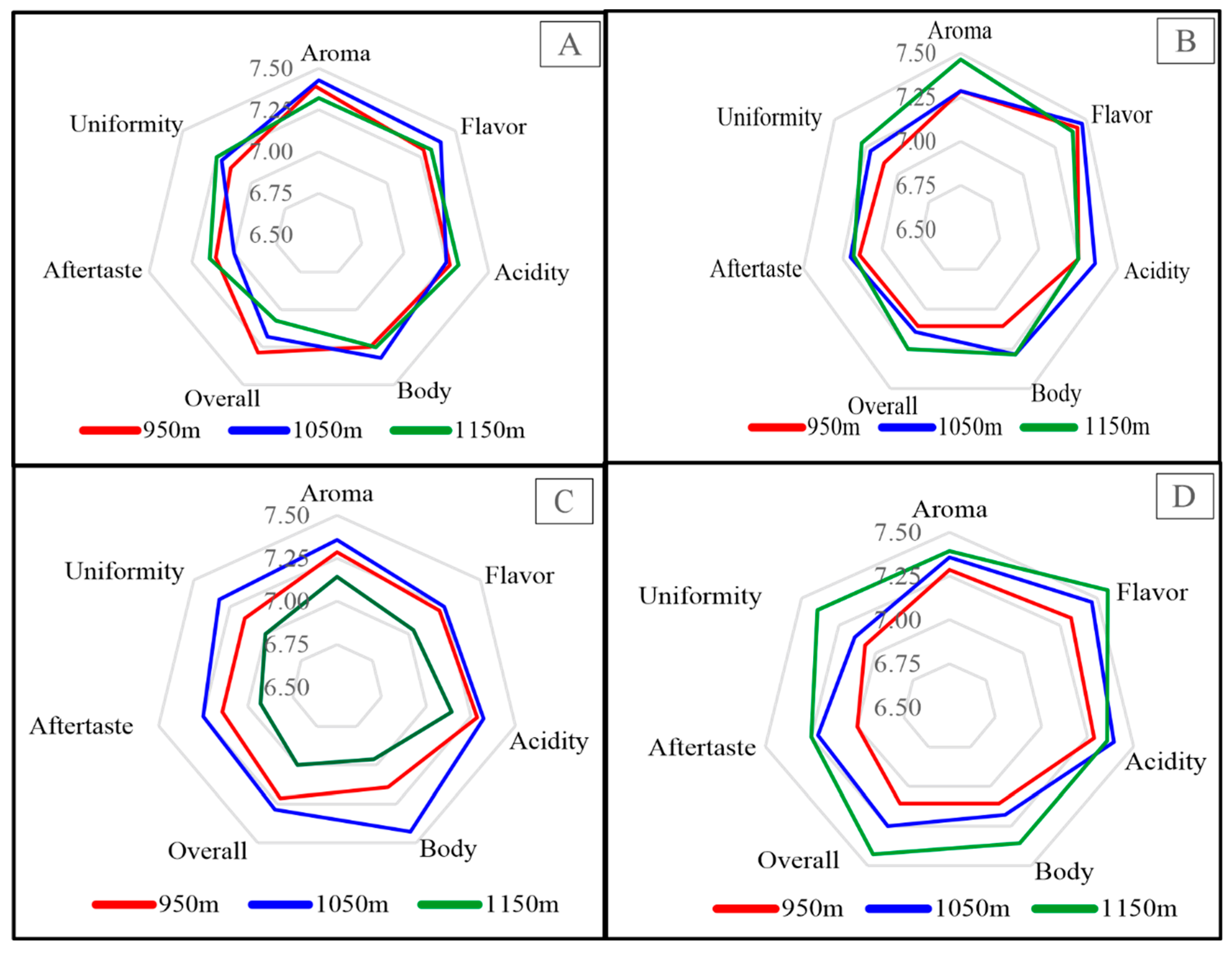 Agronomy 12 01885 g002