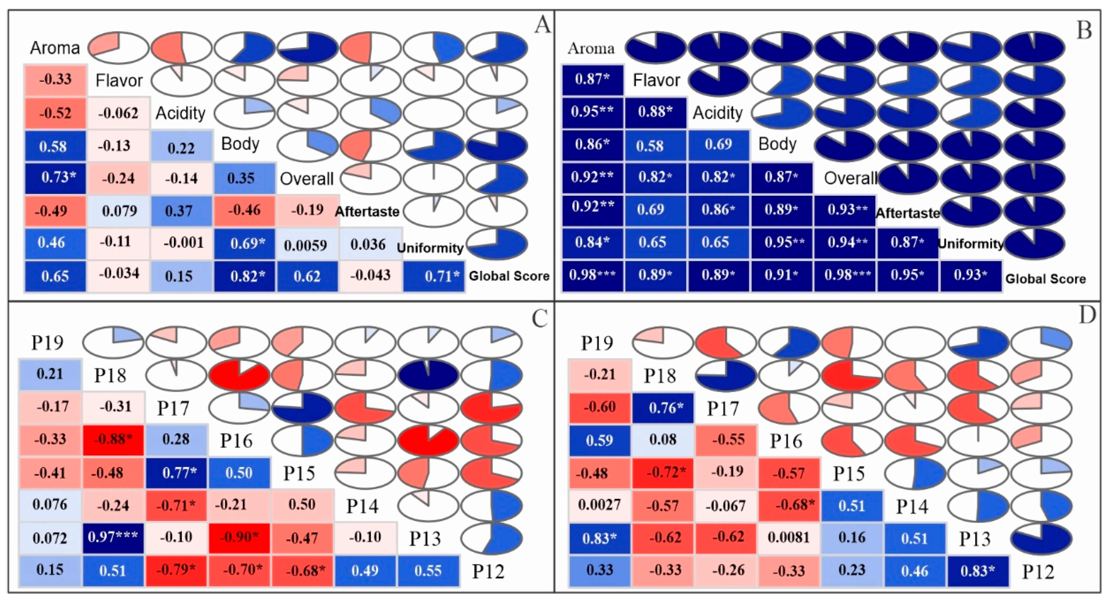 Agronomy 12 01885 g004
