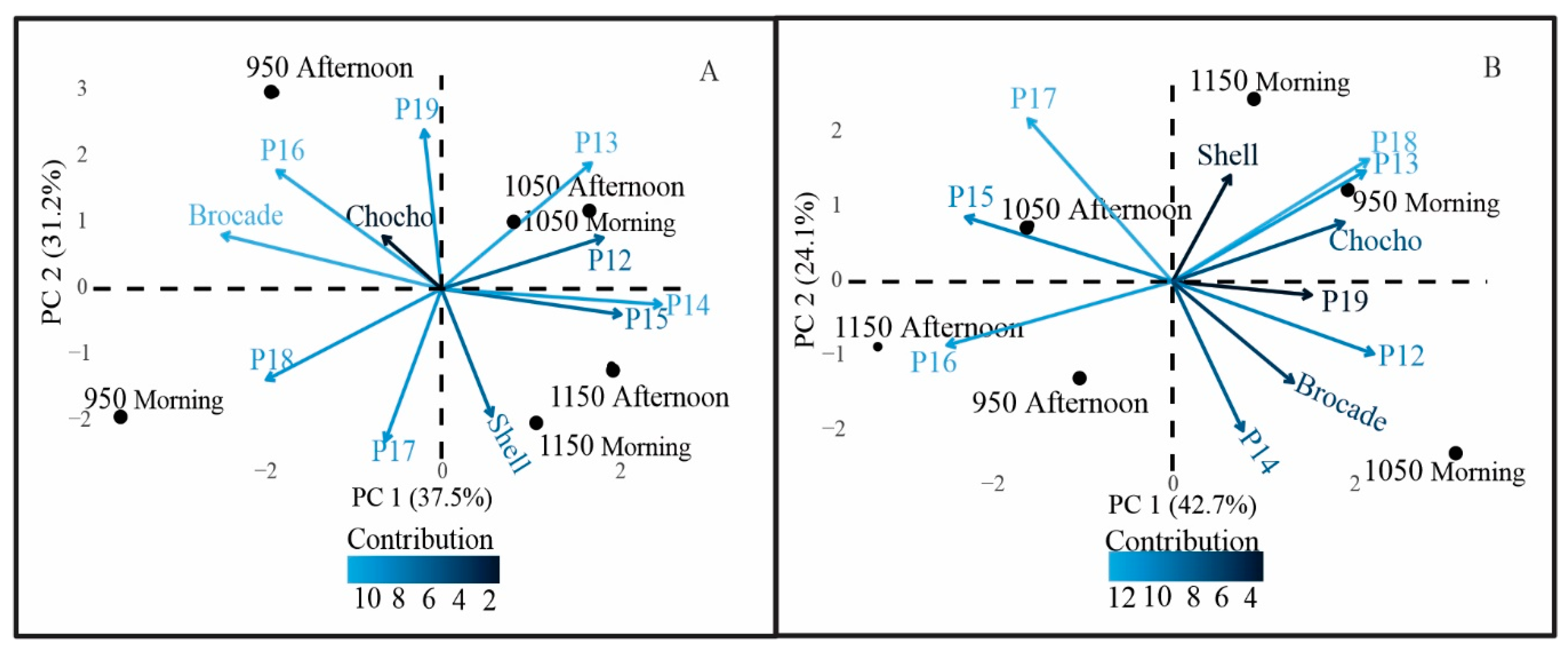 Agronomy 12 01885 g005