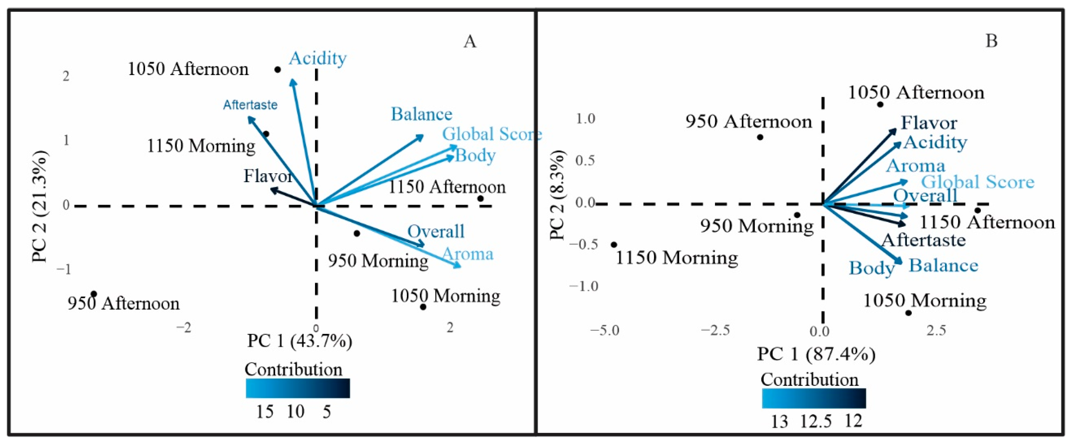Agronomy 12 01885 g006