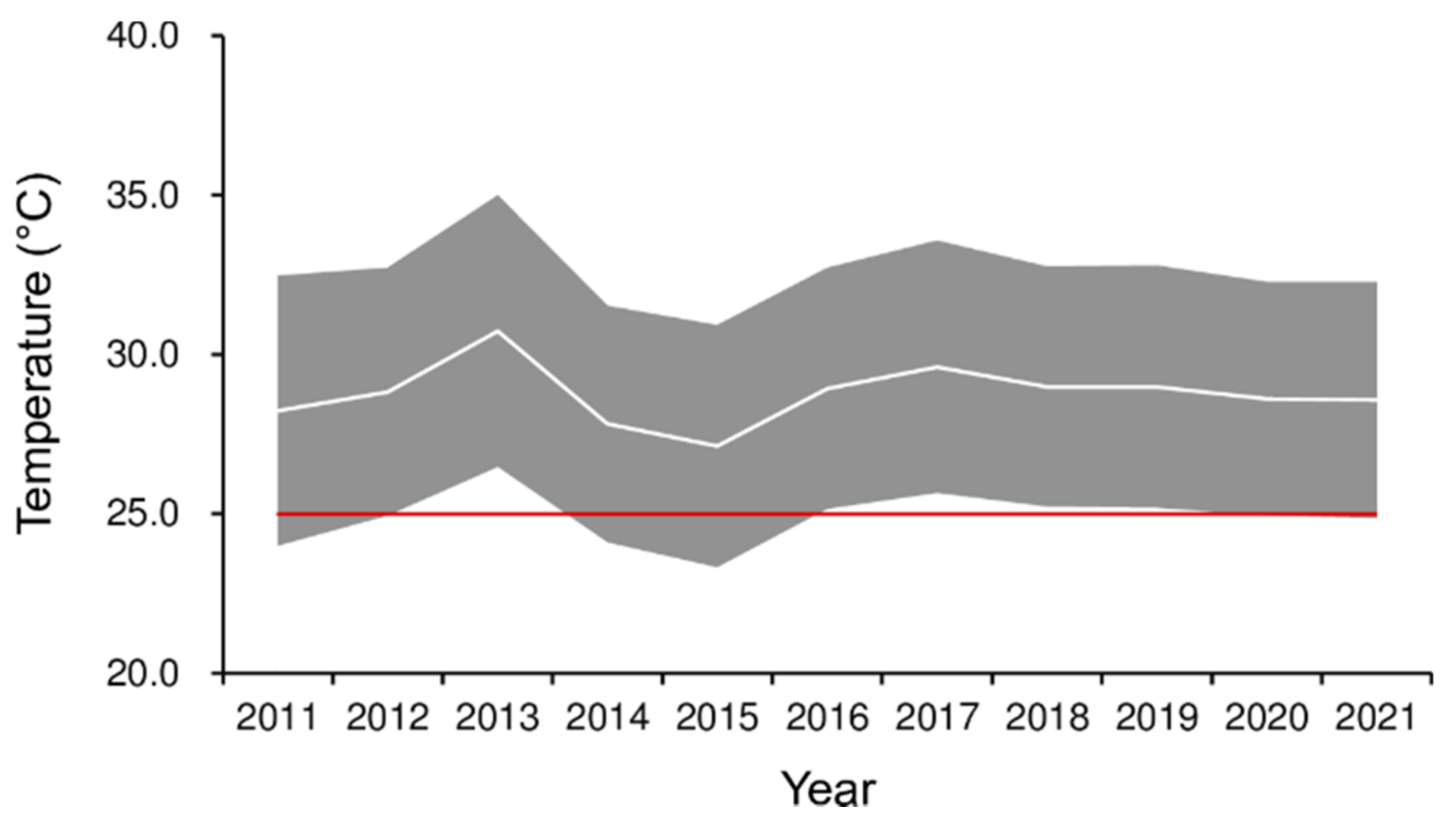 Agronomy 12 01886 g001 550
