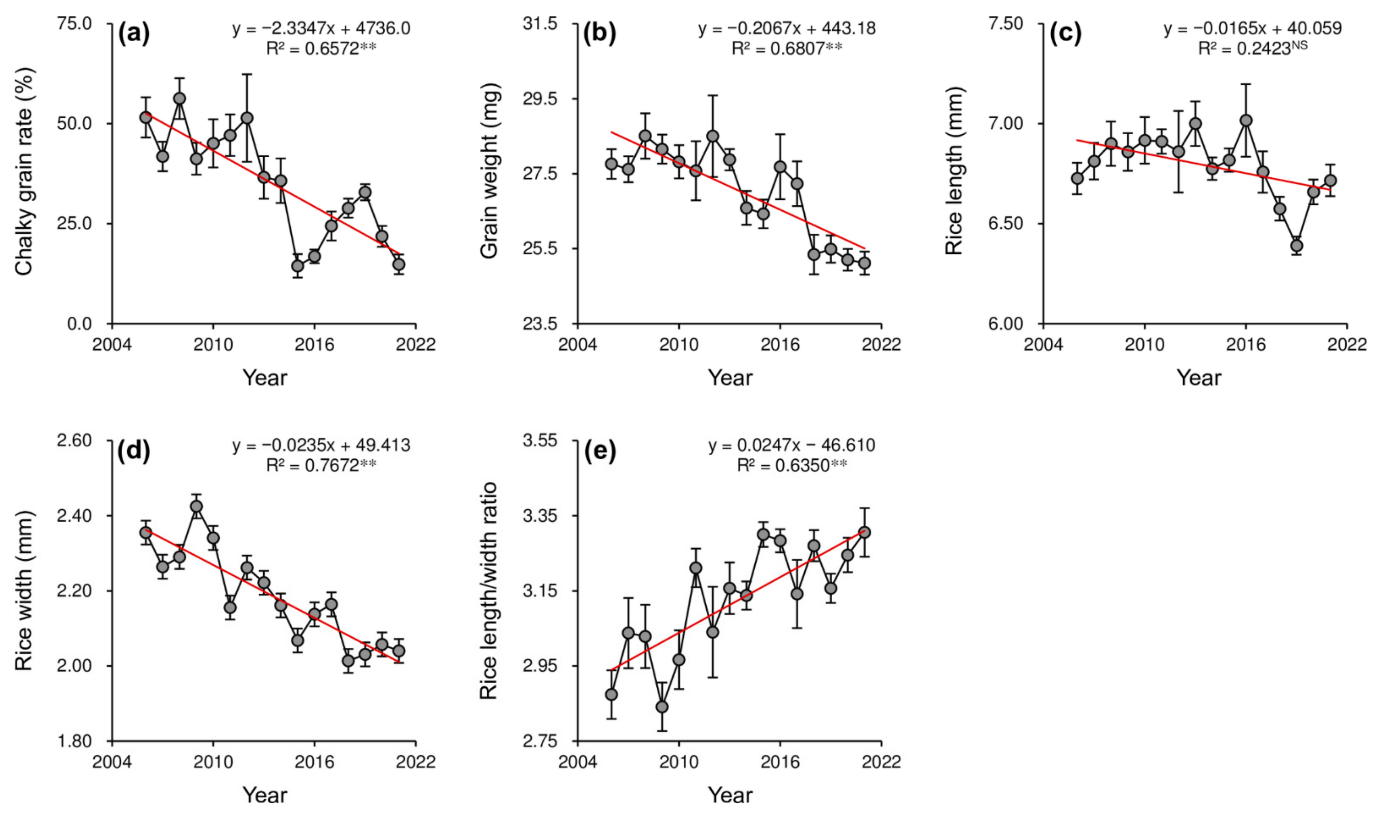 Agronomy 12 01886 g002 550