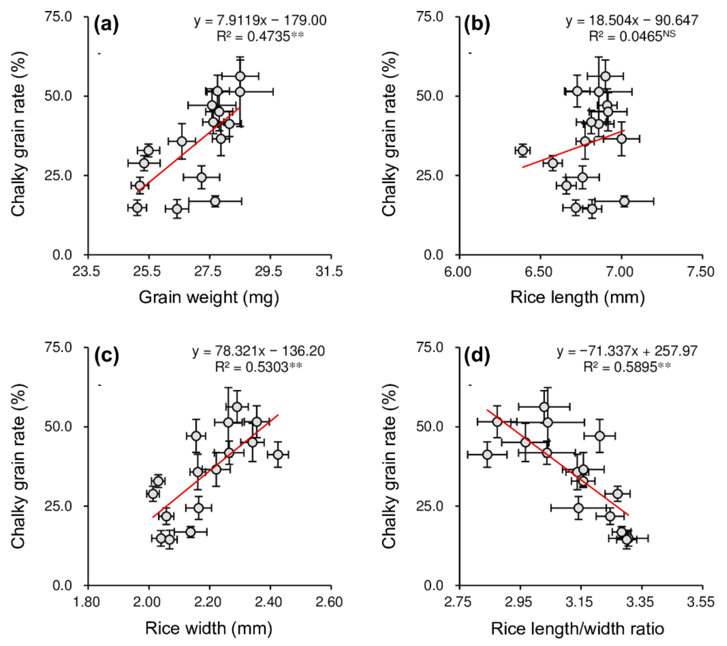 Agronomy 12 01886 g003 550