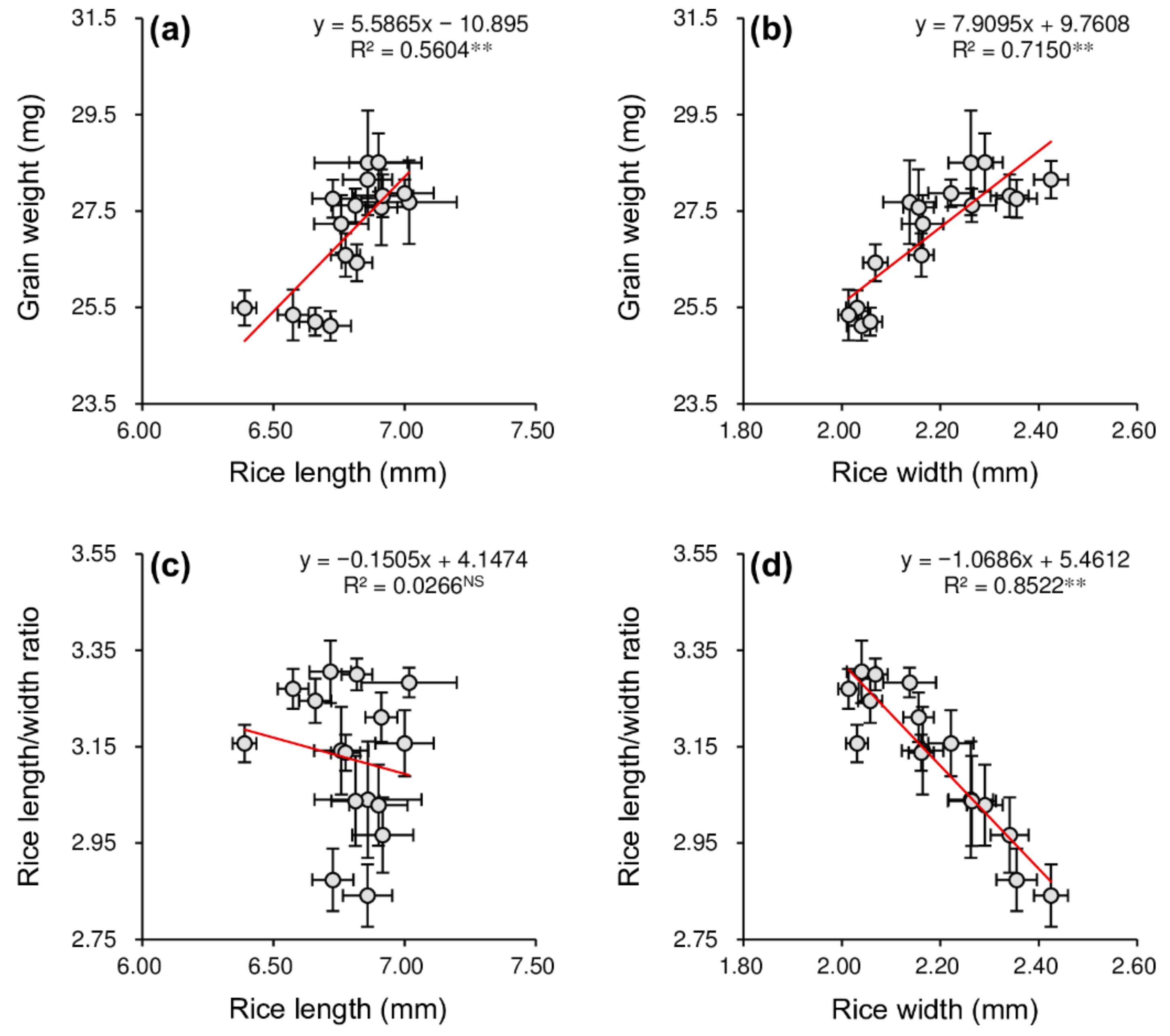 Agronomy 12 01886 g004 550