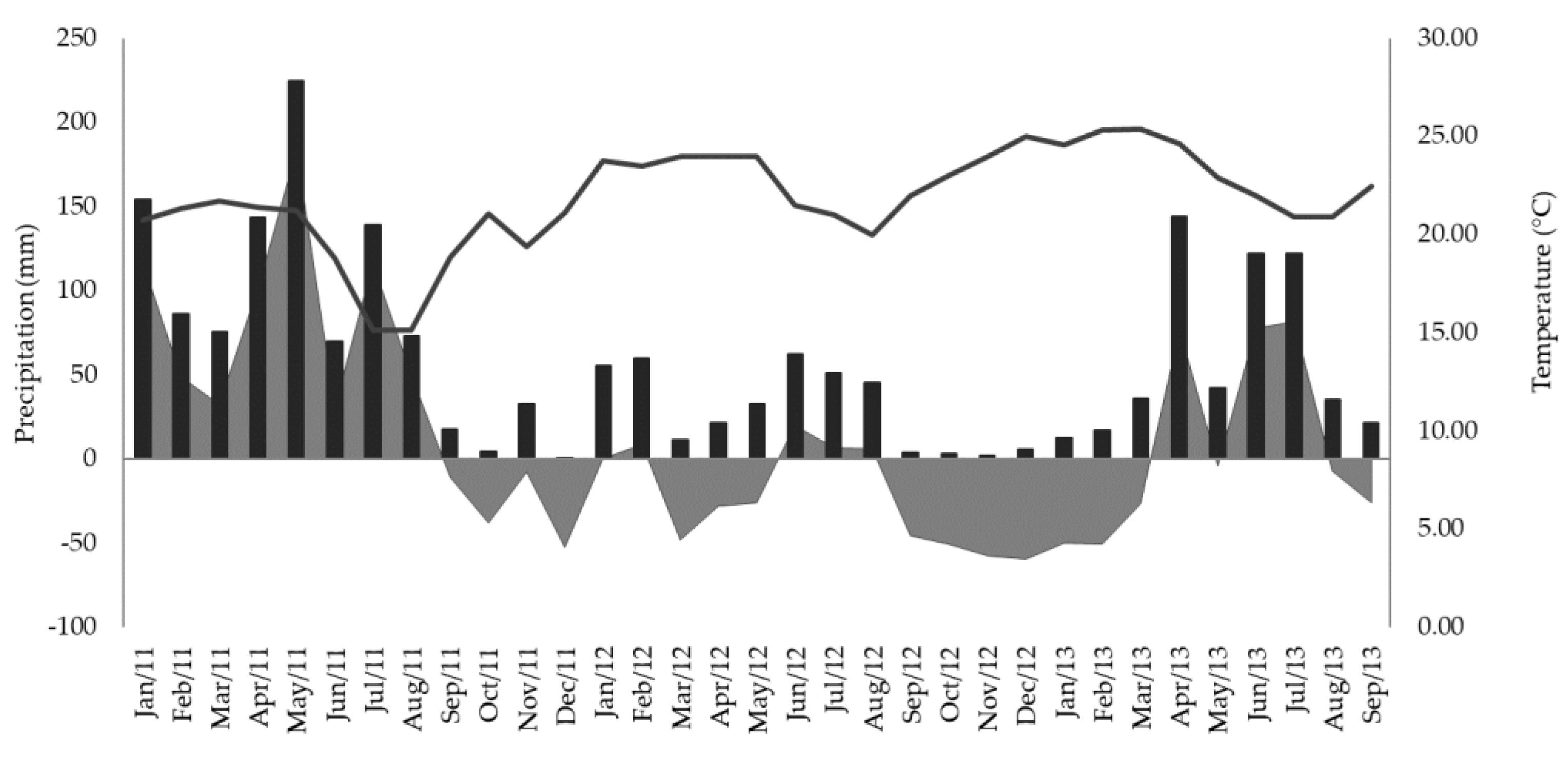 Agronomy 12 01887 g001