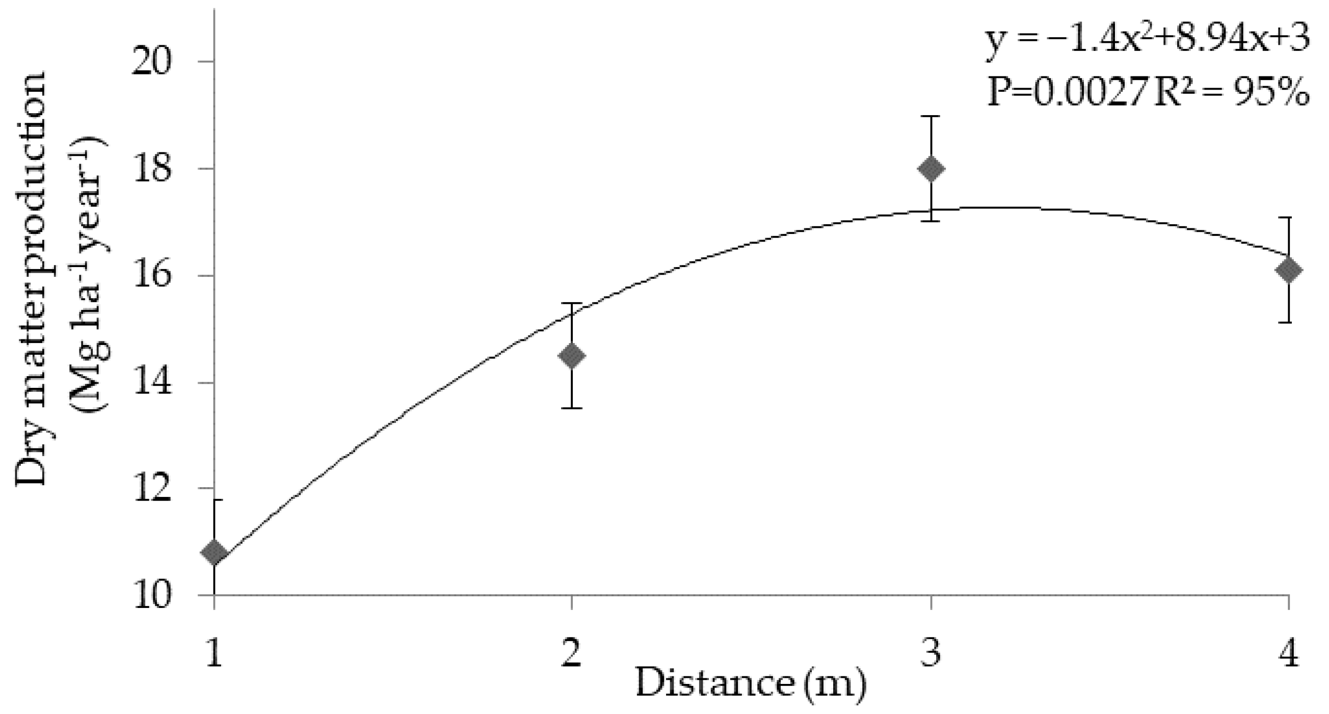 Agronomy 12 01887 g003