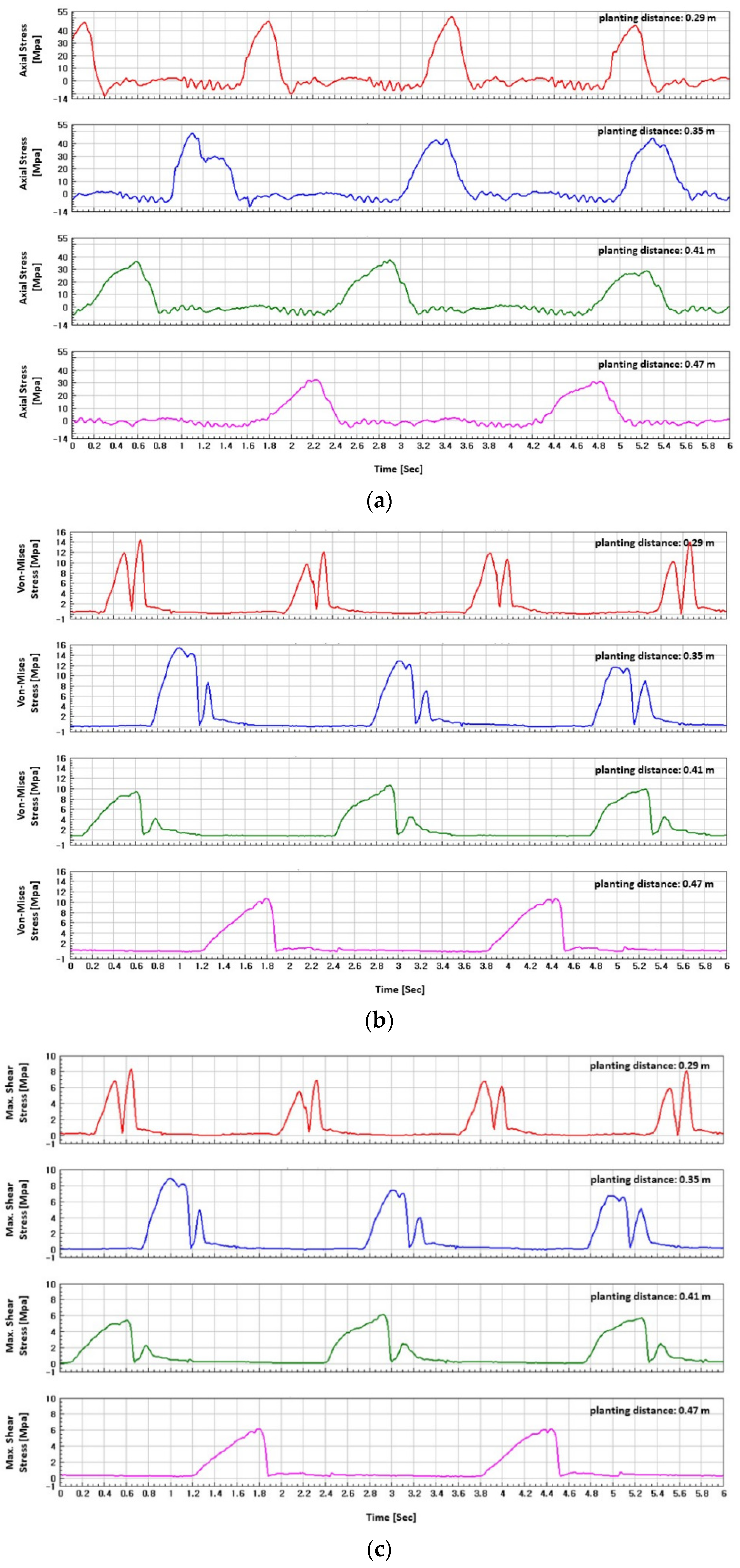 Agronomy 12 01890 g008