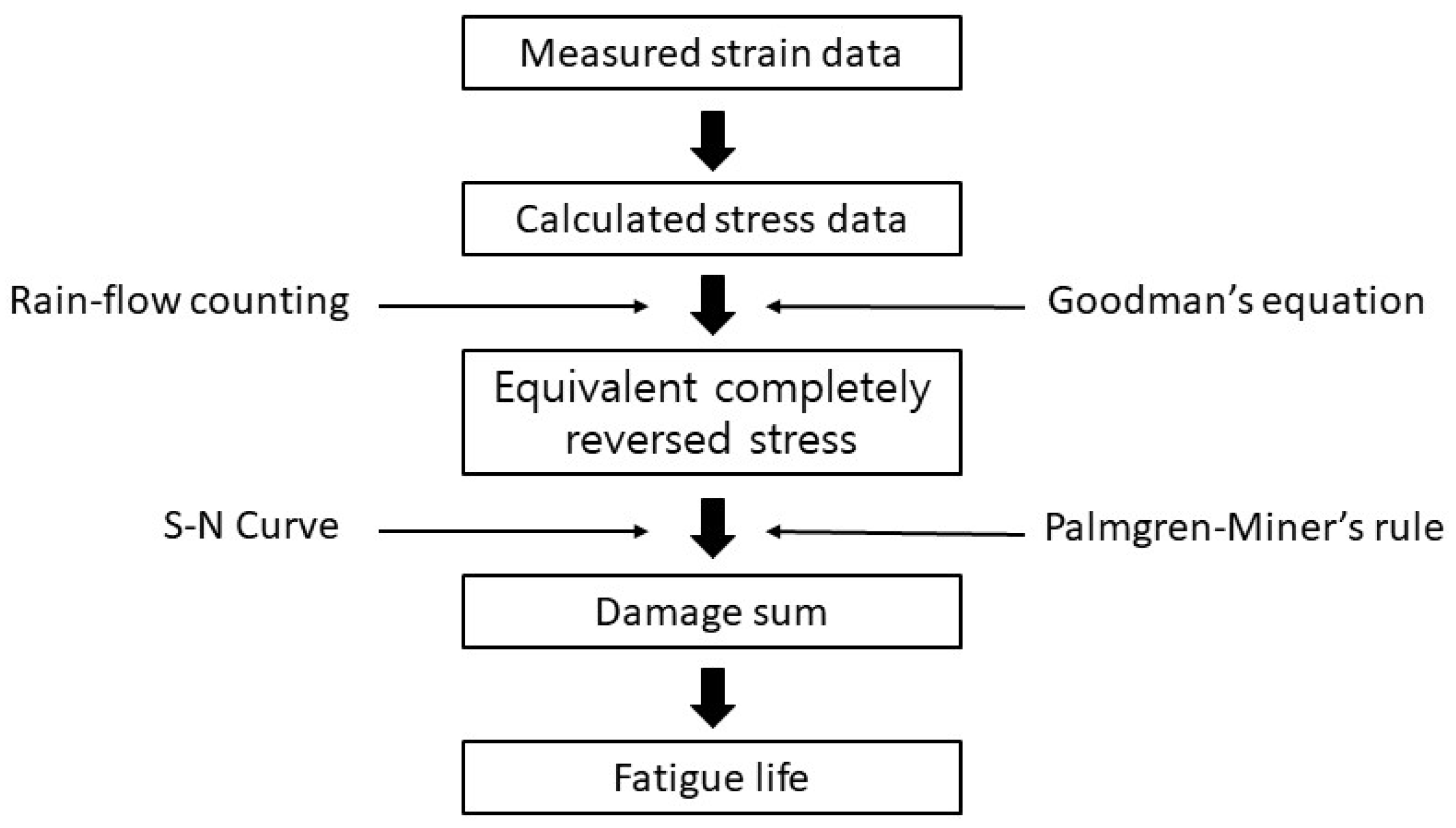 Agronomy 12 01890 g009