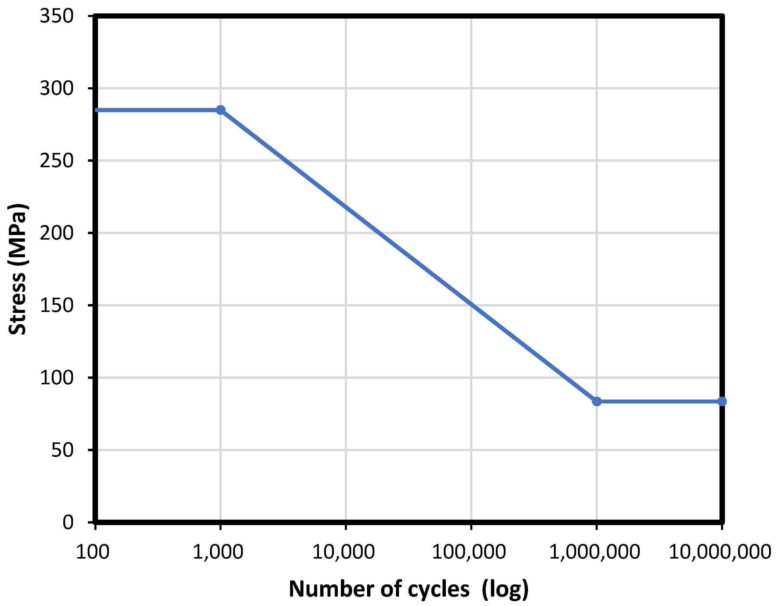Agronomy 12 01890 g010