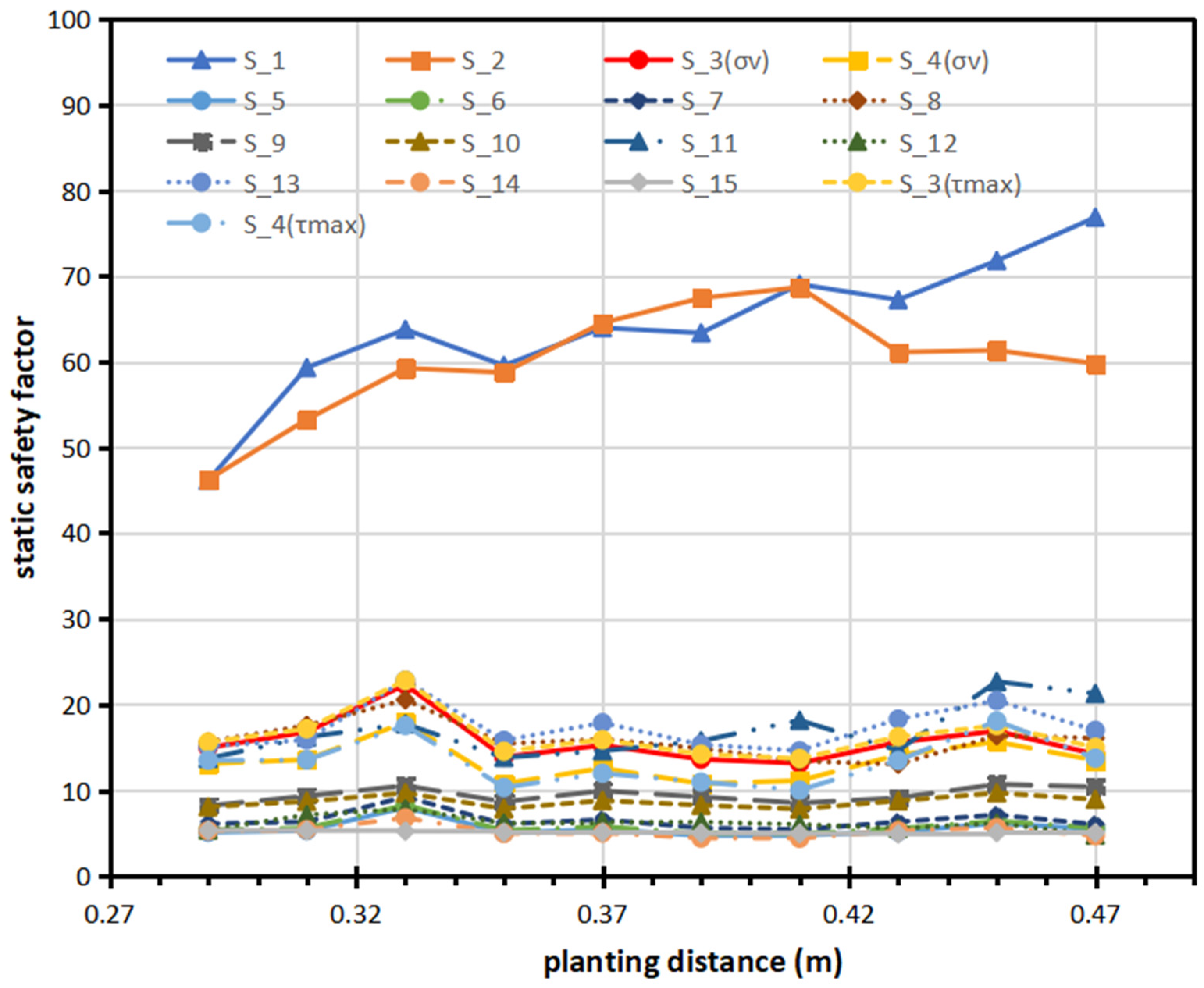 Agronomy 12 01890 g012