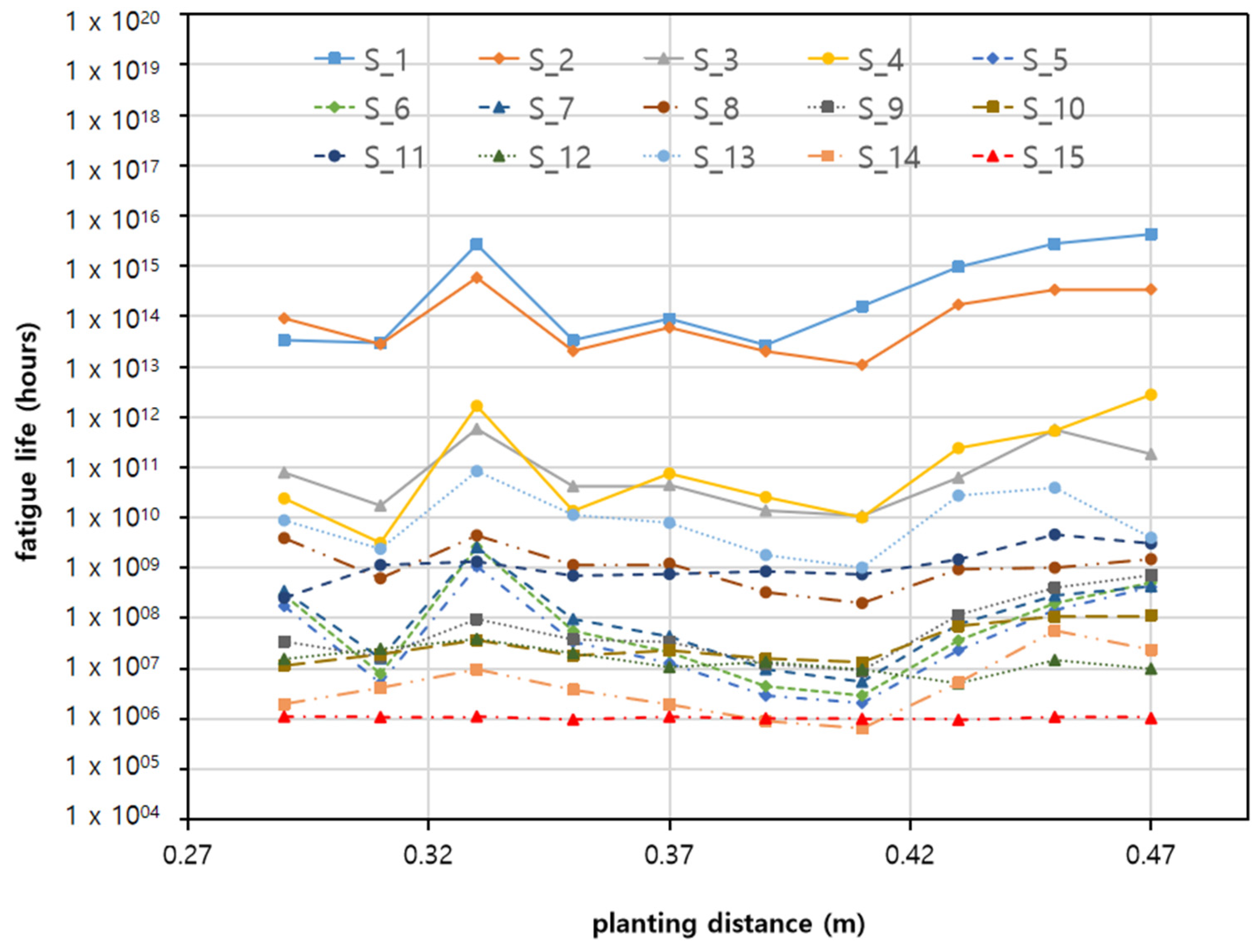 Agronomy 12 01890 g015