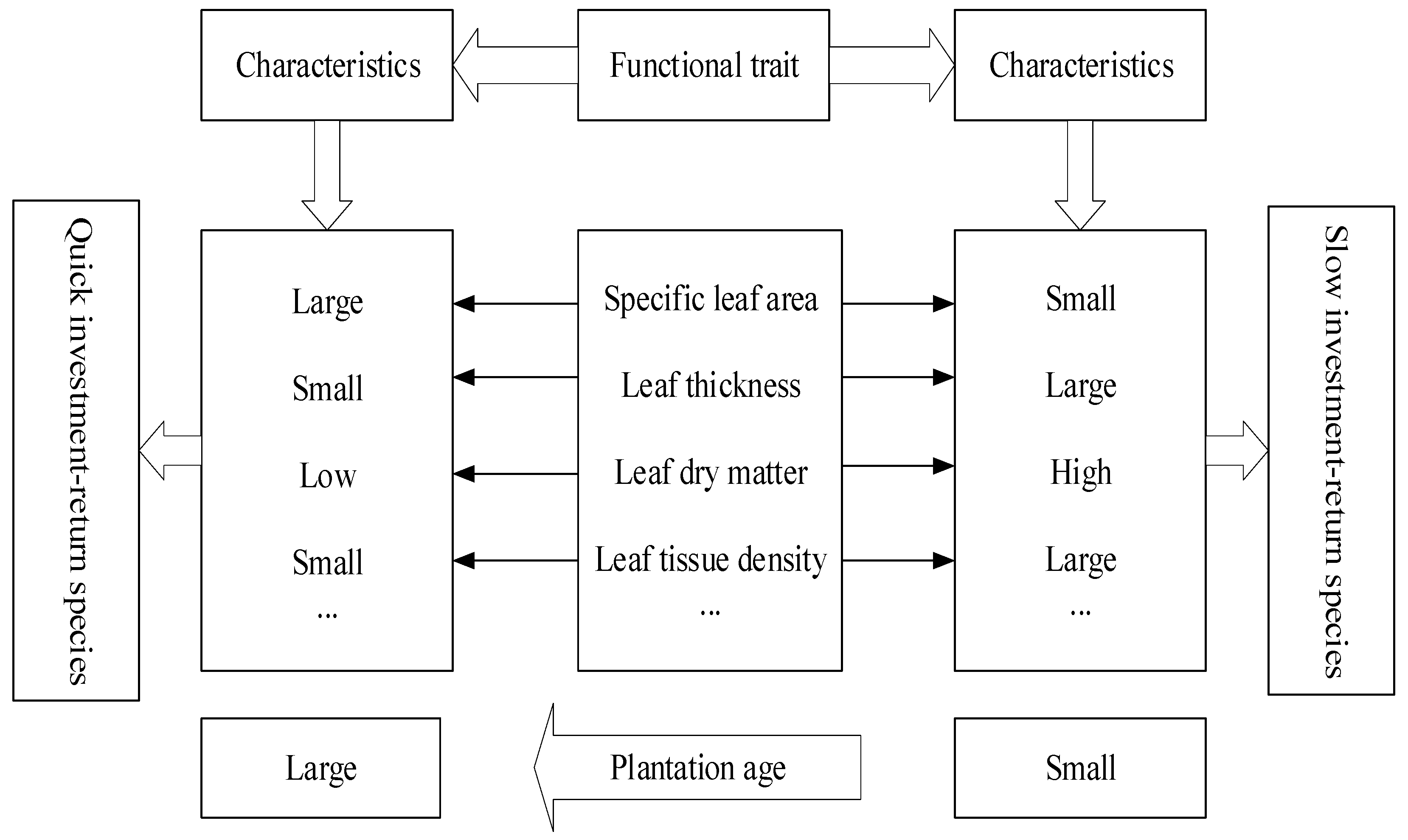 Agronomy 12 01891 g002 550