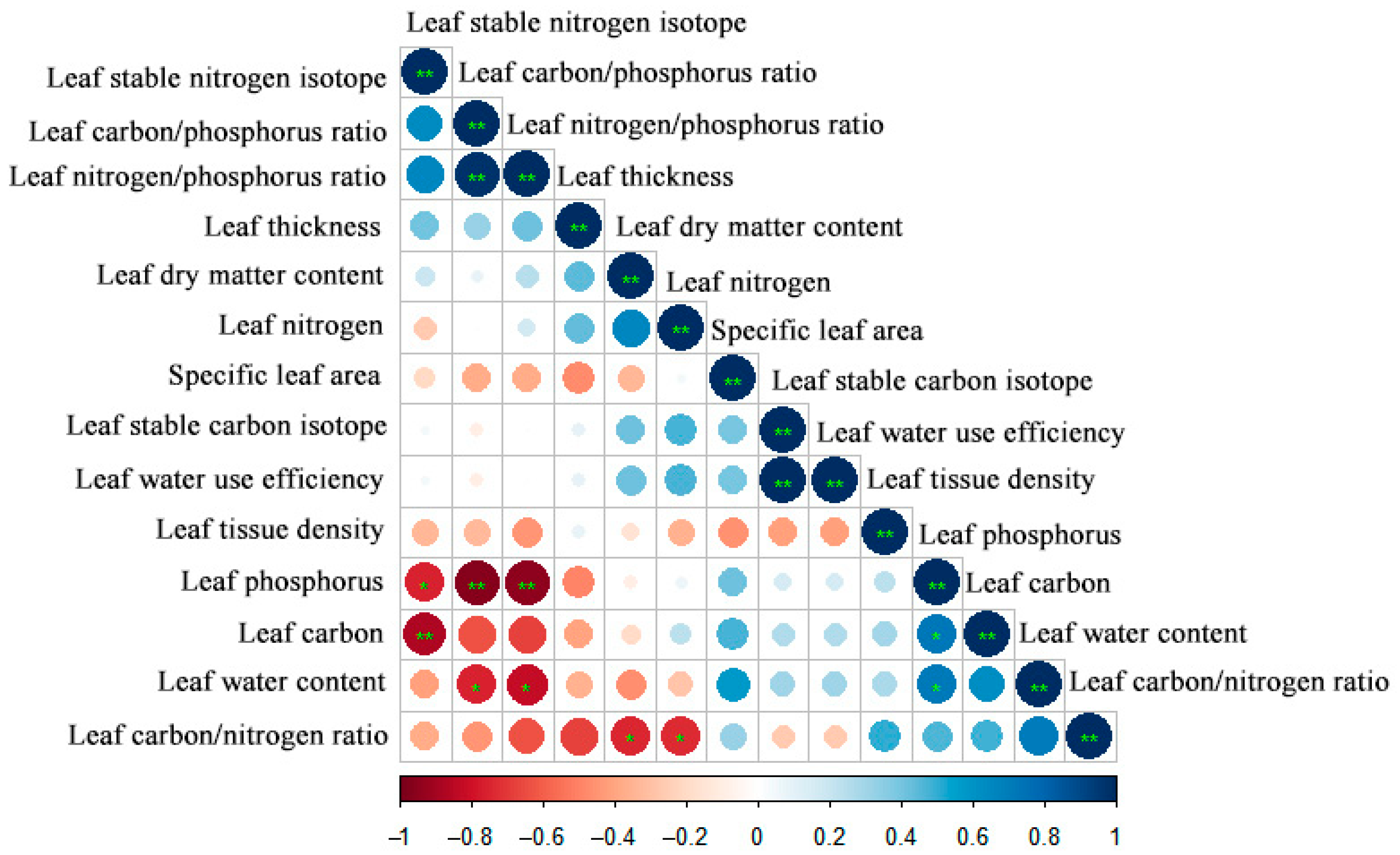 Agronomy 12 01891 g003