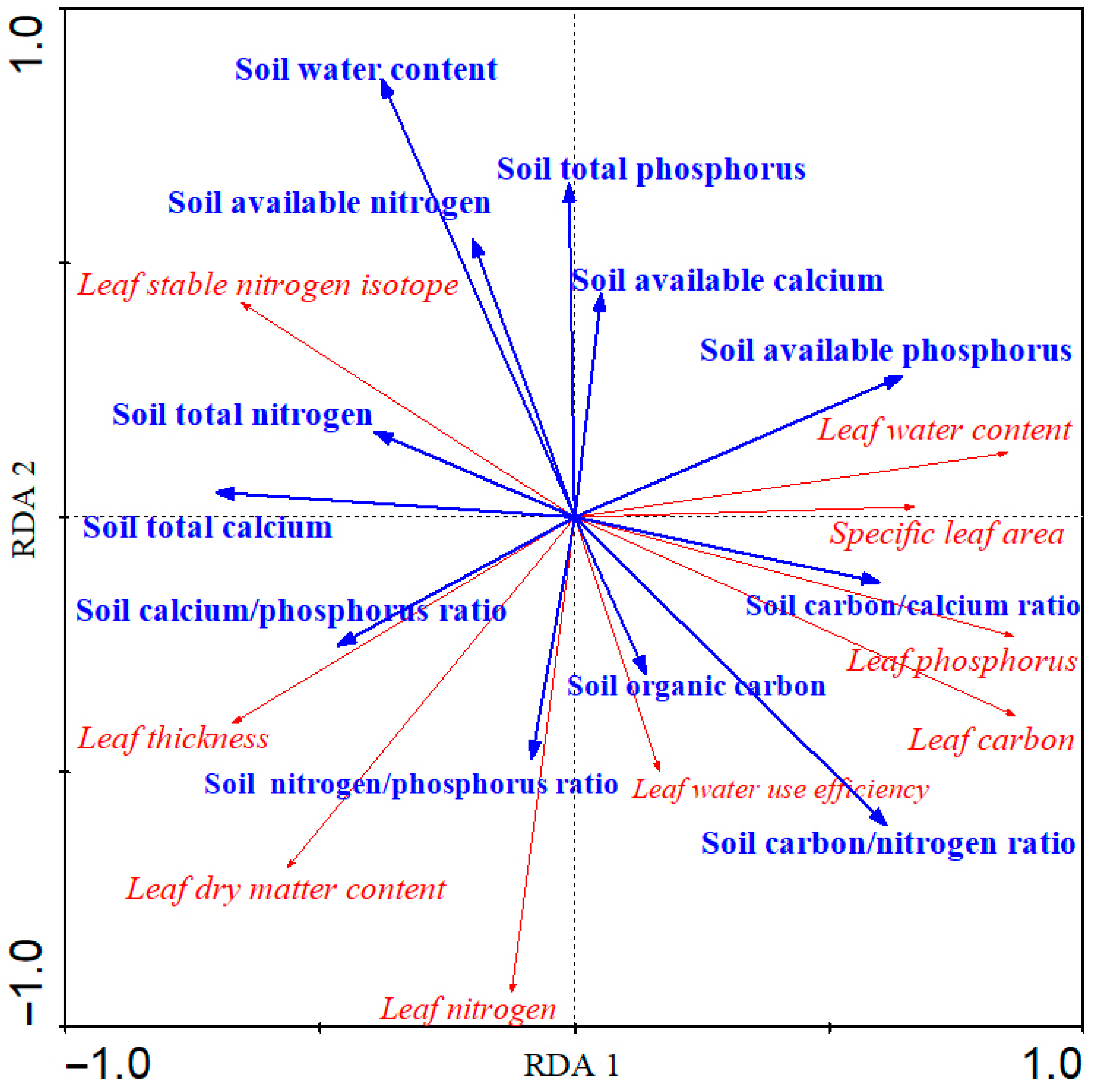 Agronomy 12 01891 g004